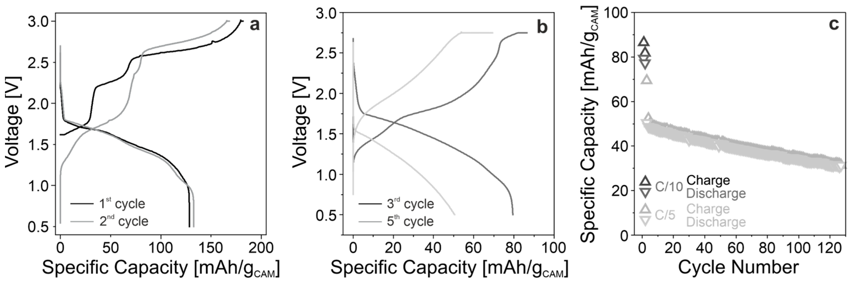 Batteries 10 00365 g005