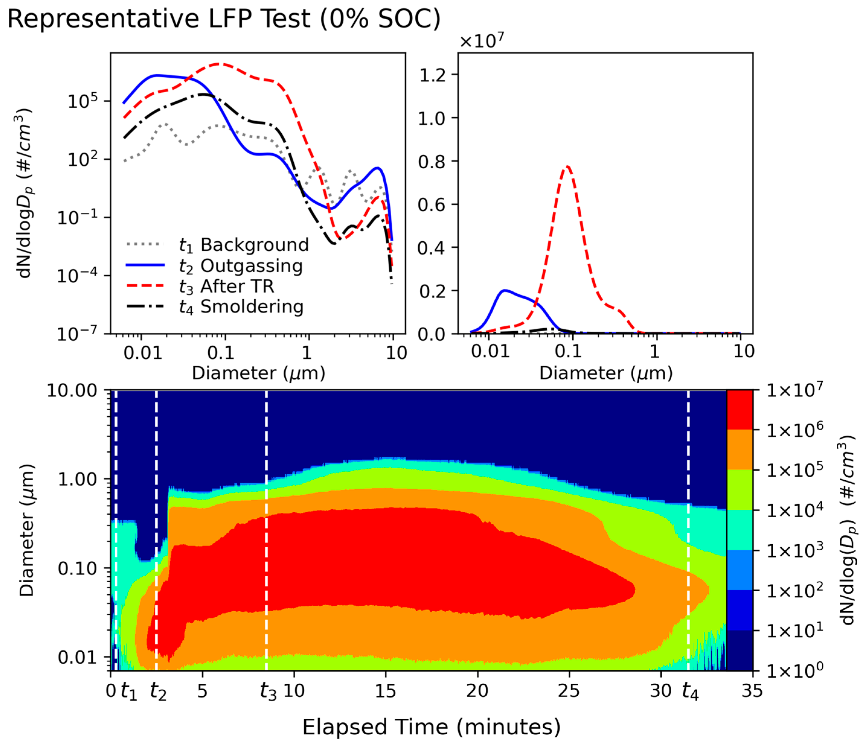 Batteries 10 00366 g002