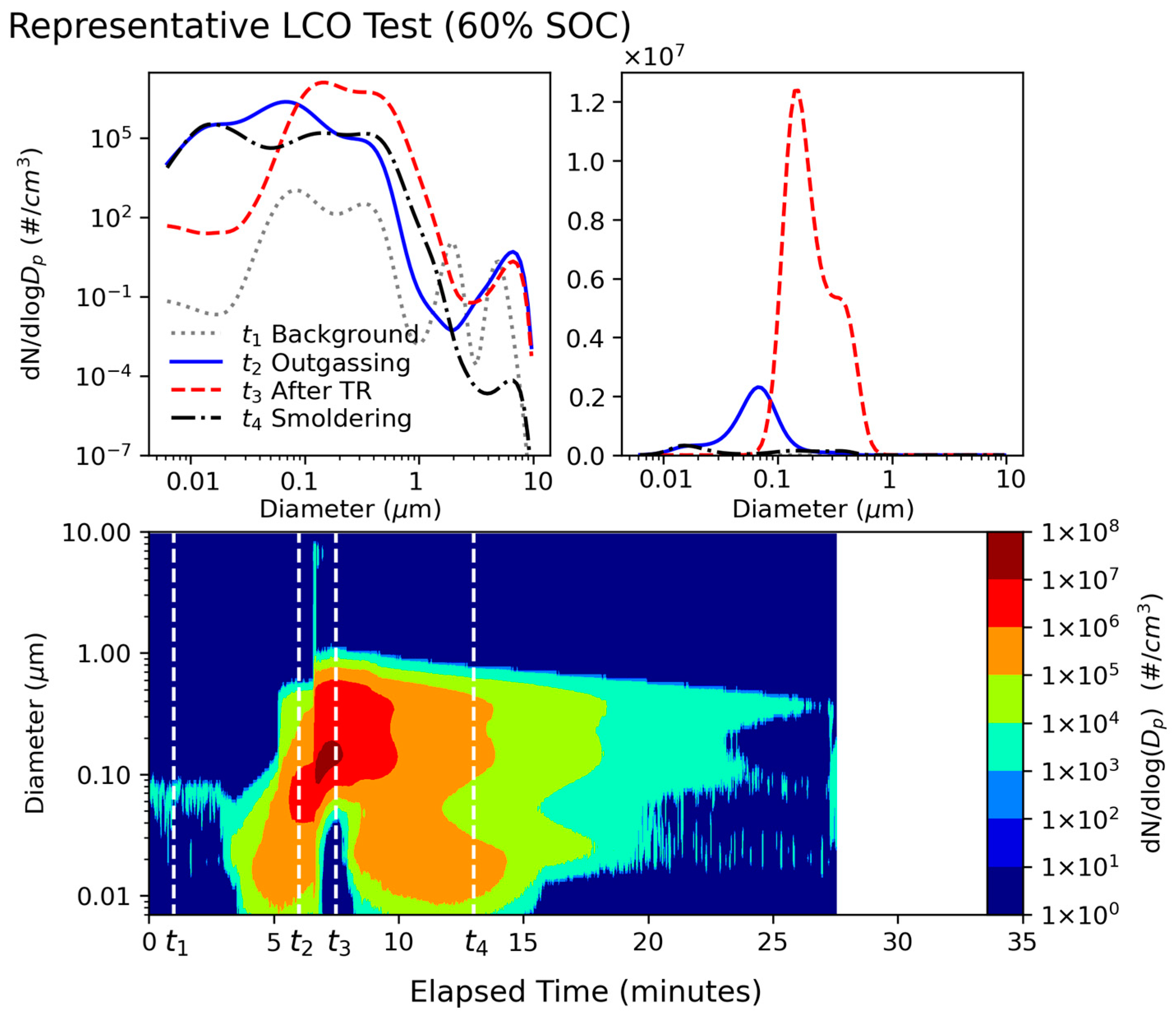 Batteries 10 00366 g003