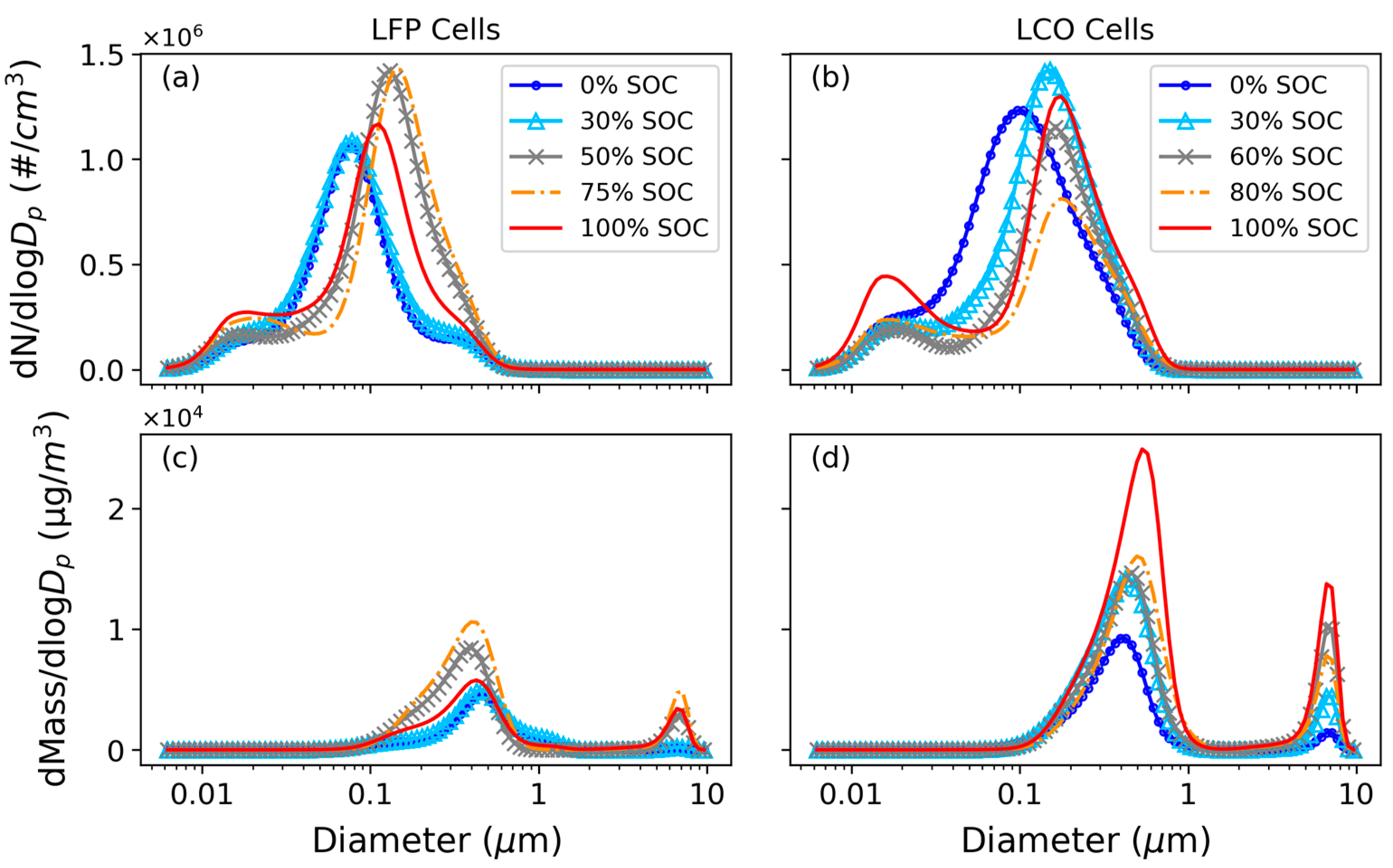 Batteries 10 00366 g005