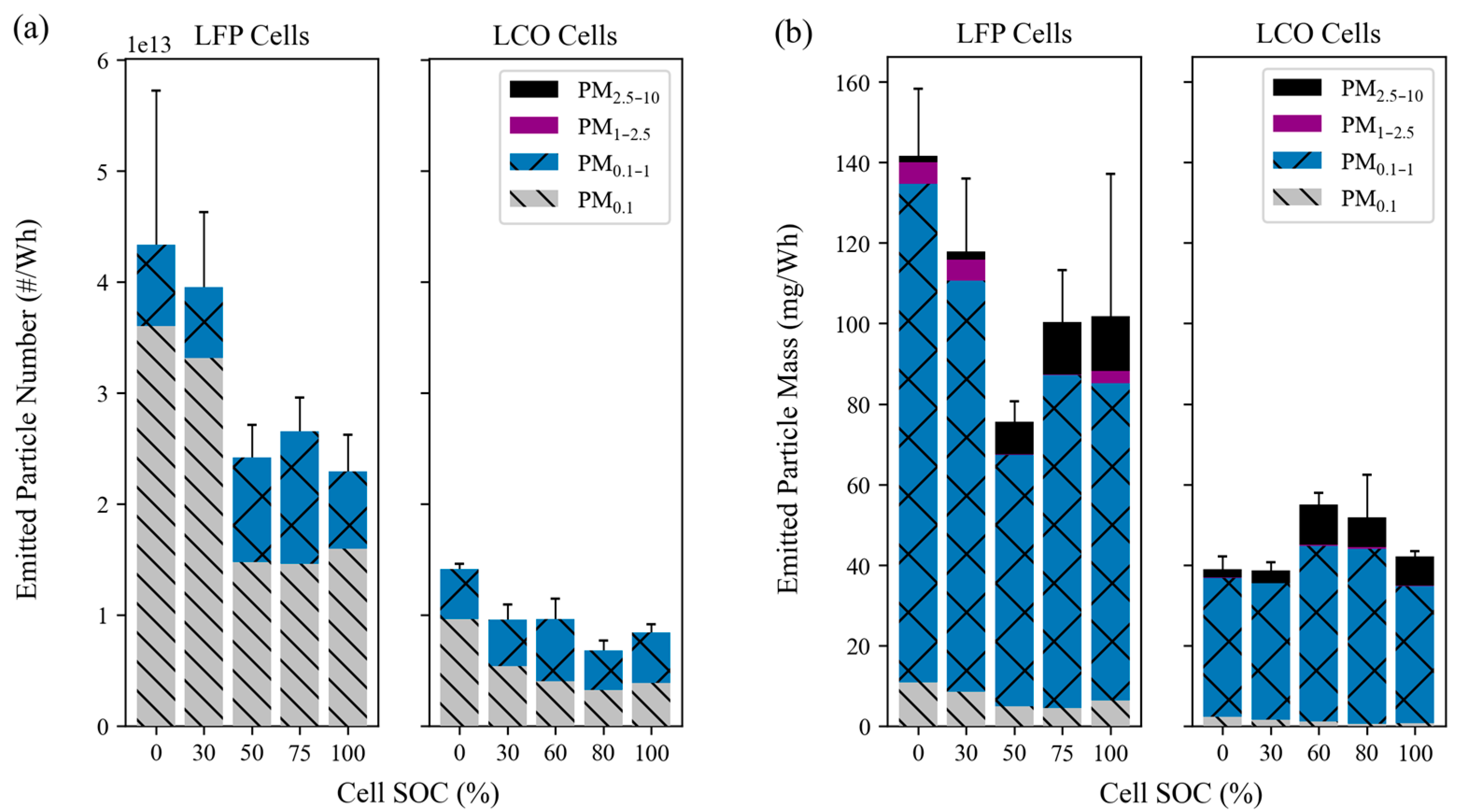 Batteries 10 00366 g006