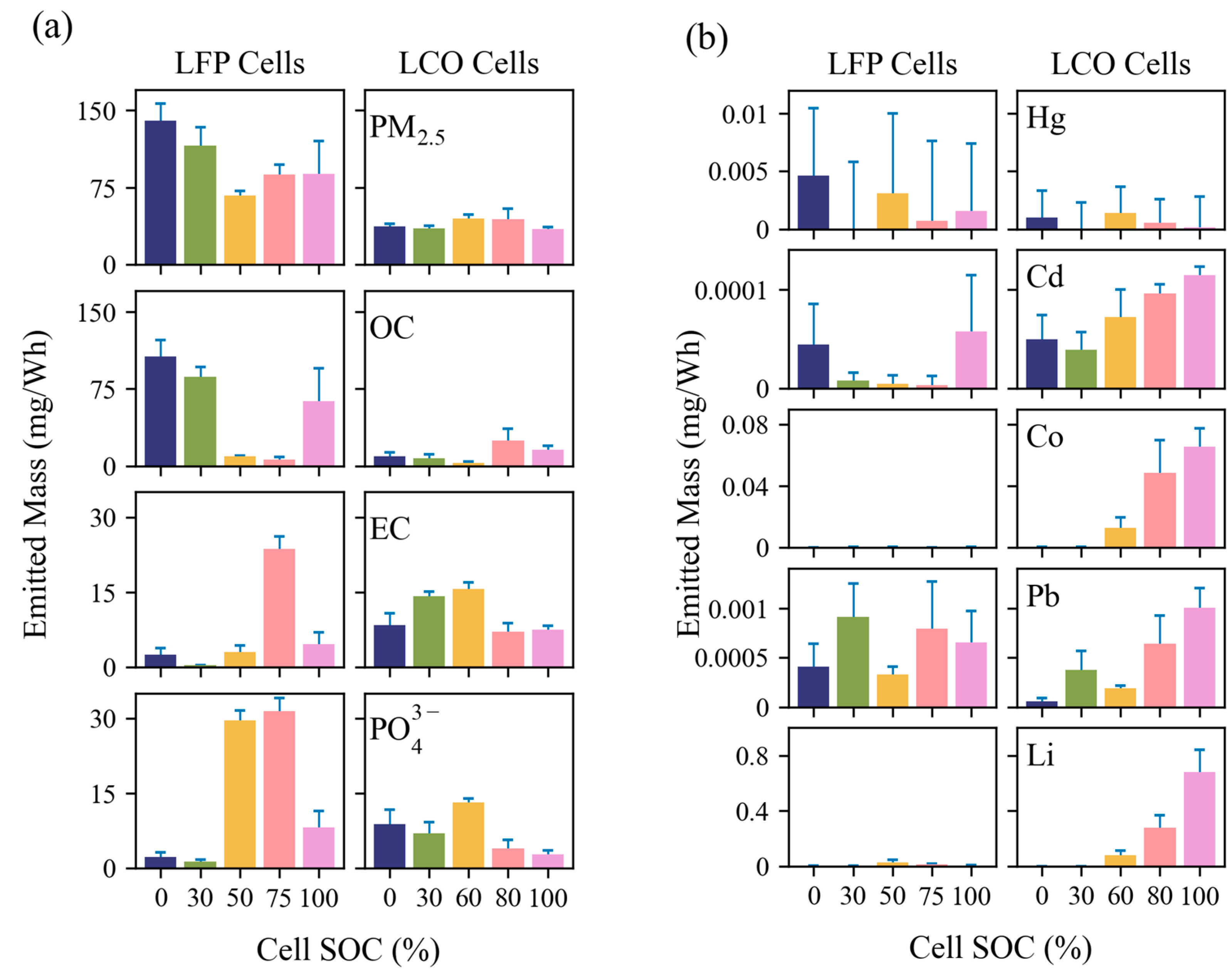 Batteries 10 00366 g007