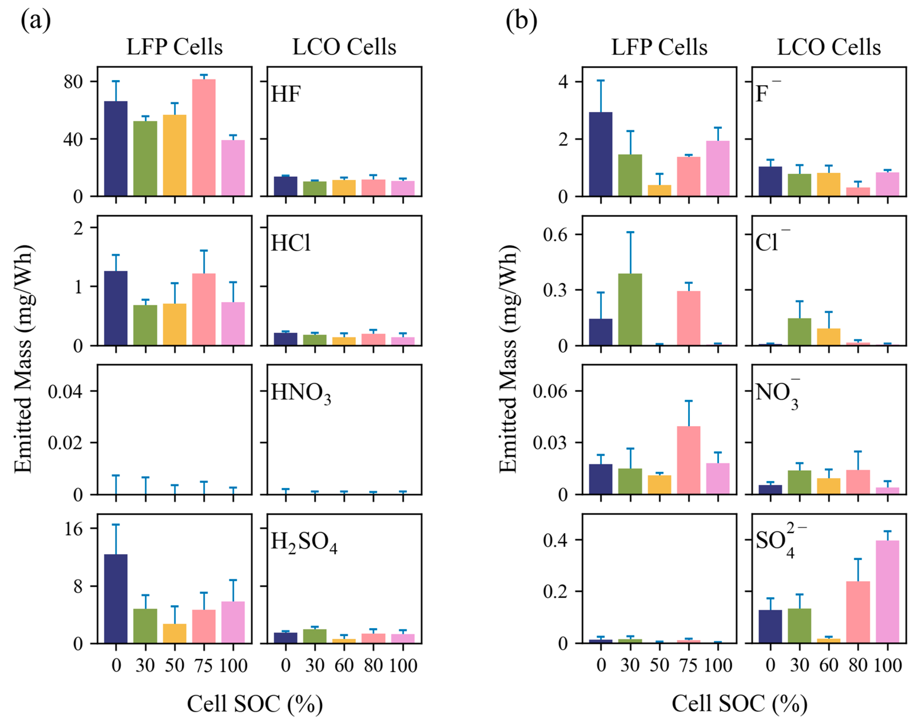 Batteries 10 00366 g008