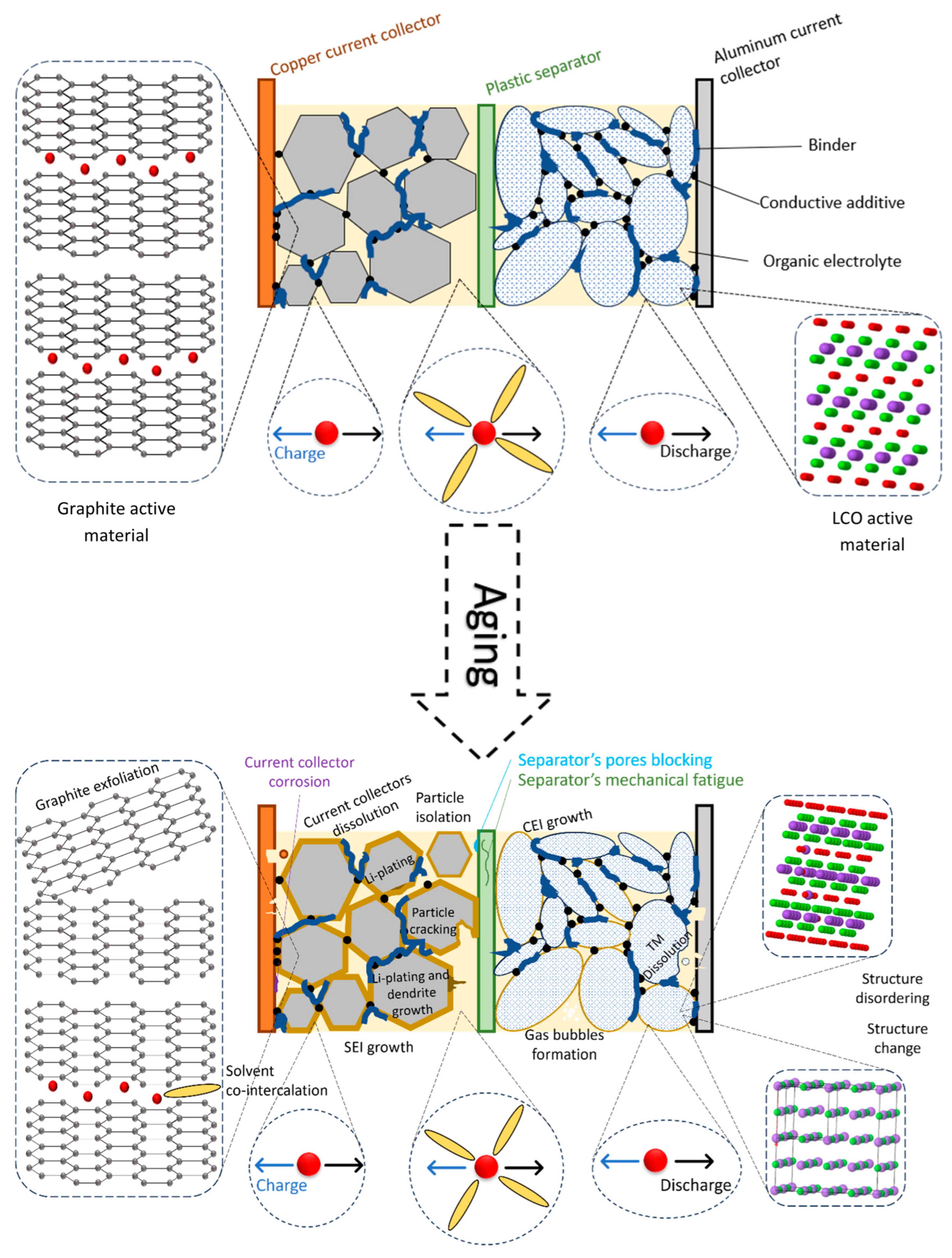 Batteries 10 00367 g001