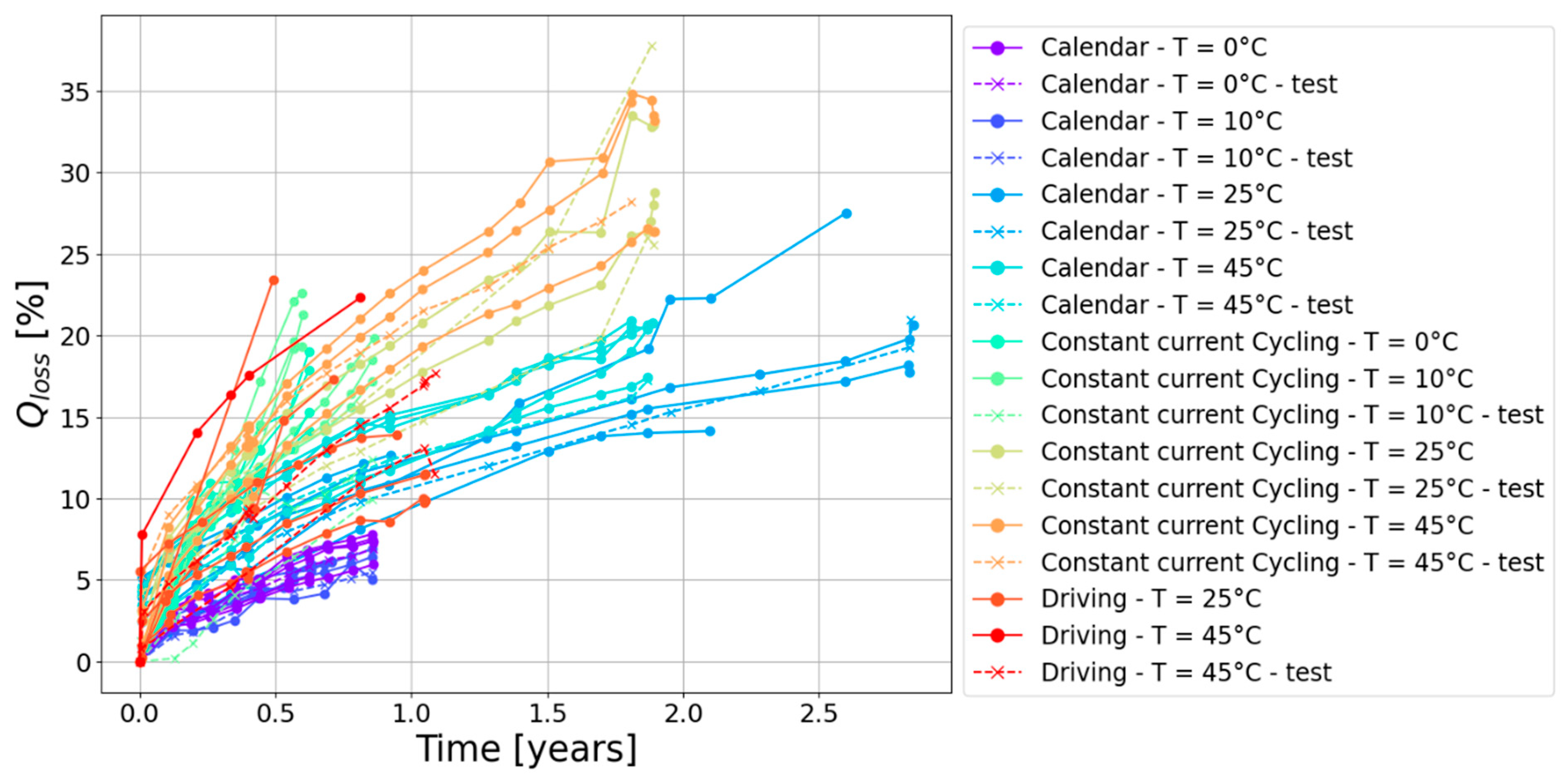 Batteries 10 00367 g002