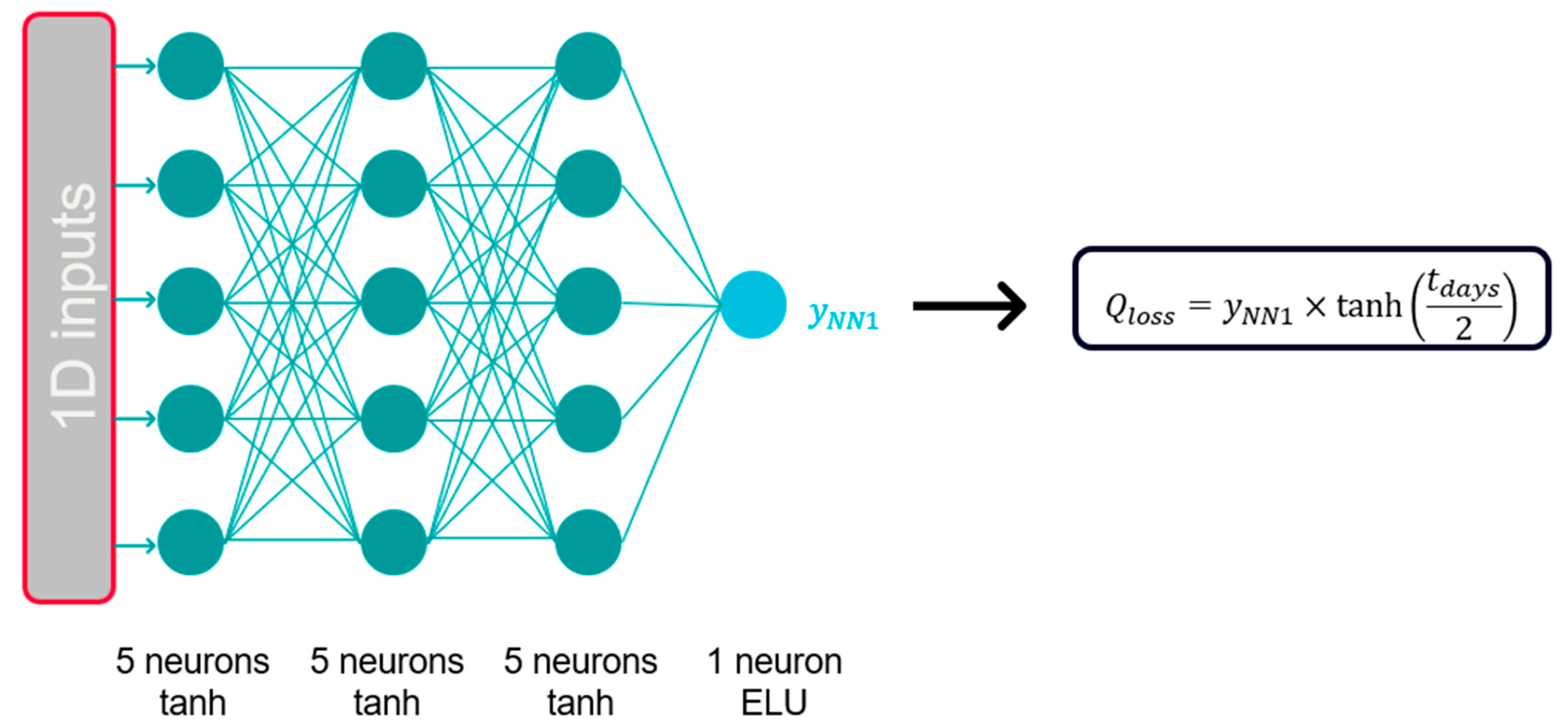 Batteries 10 00367 g006
