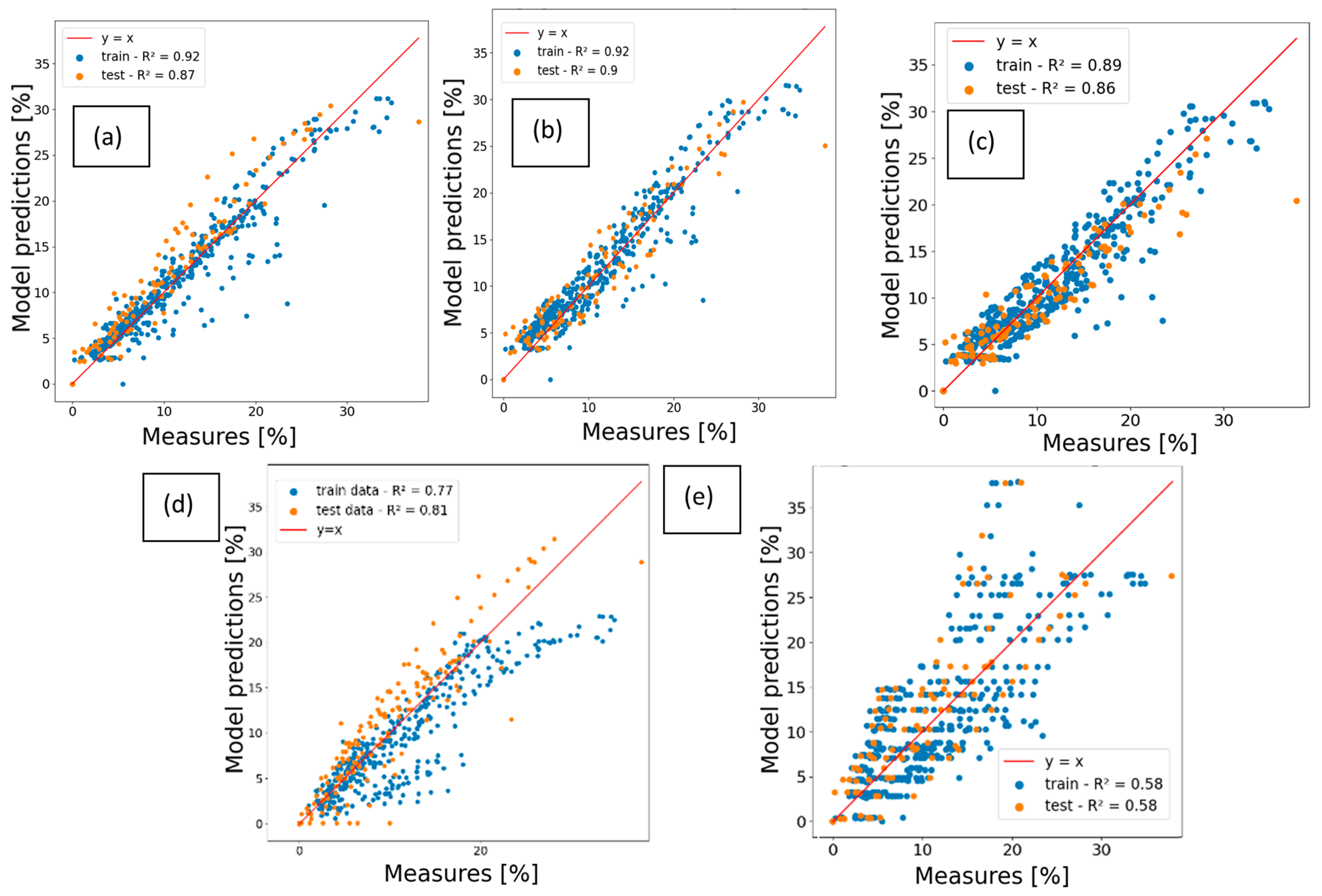 Batteries 10 00367 g010