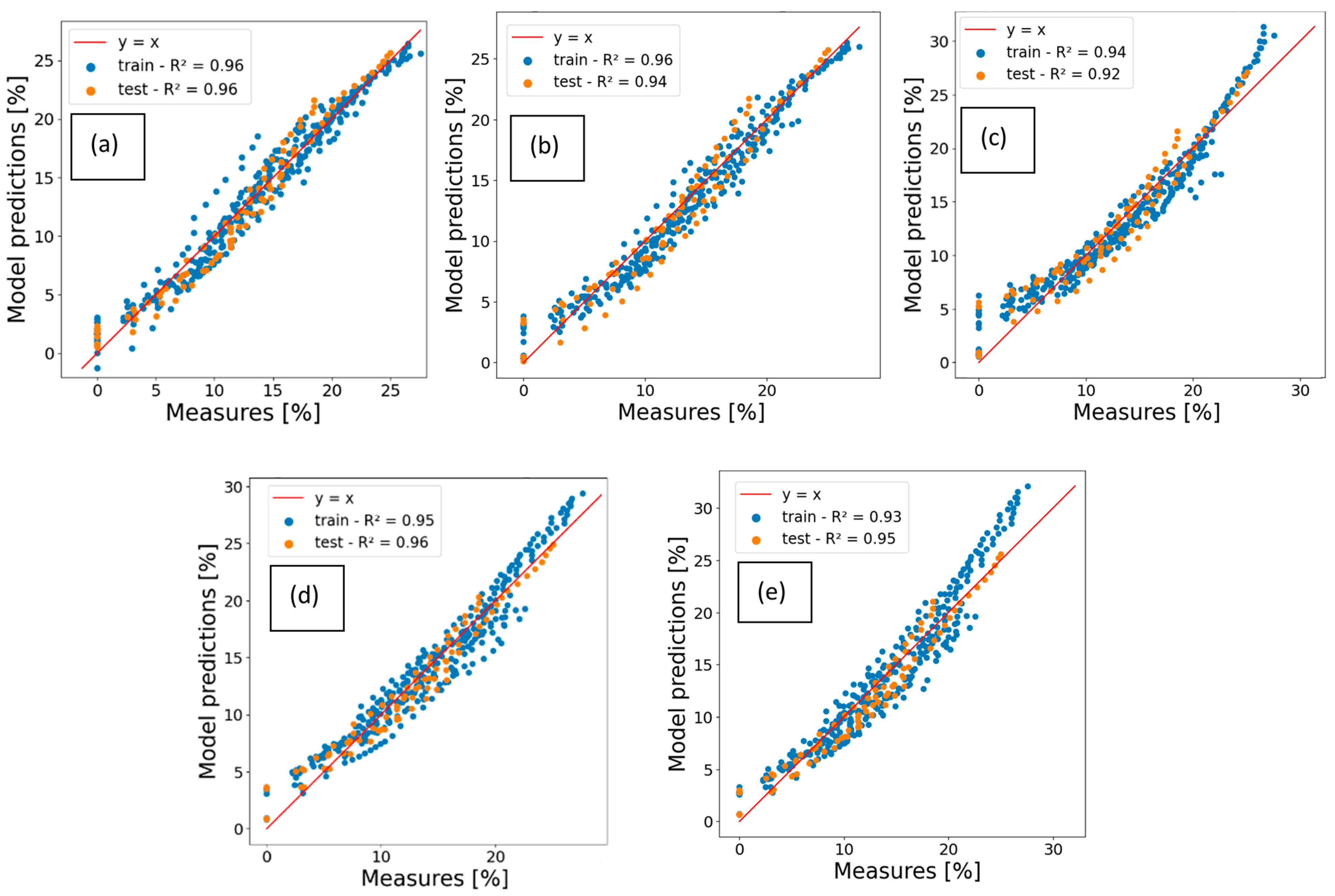 Batteries 10 00367 g012