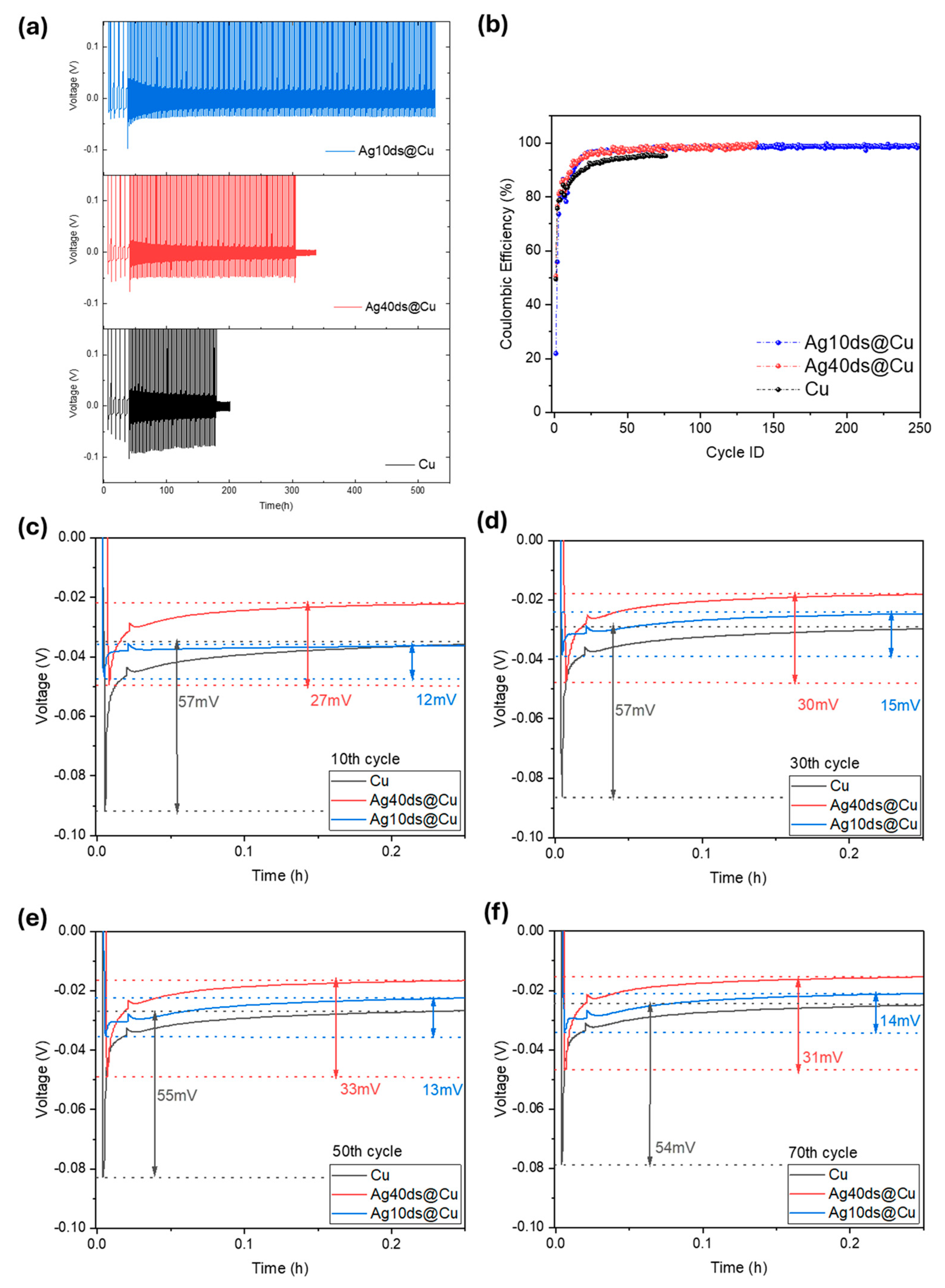 Batteries 10 00369 g004