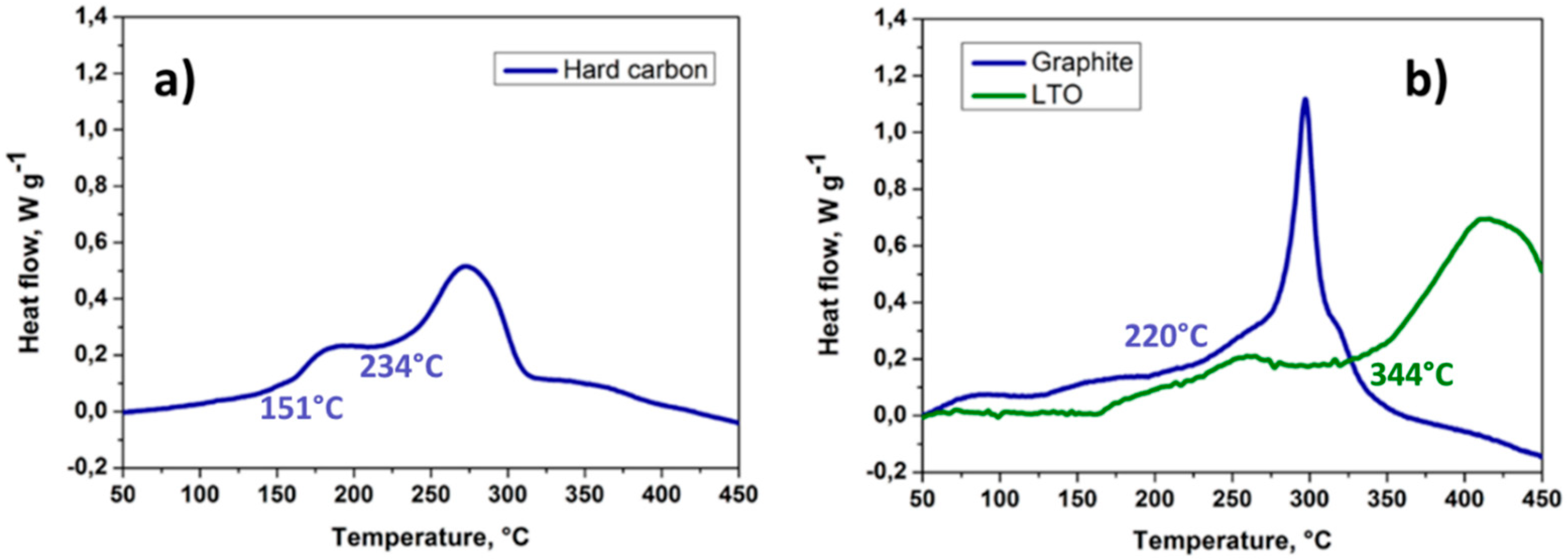 Batteries 10 00370 g001