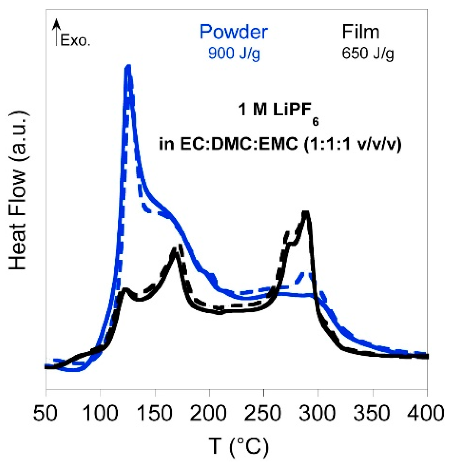 Batteries 10 00370 g002