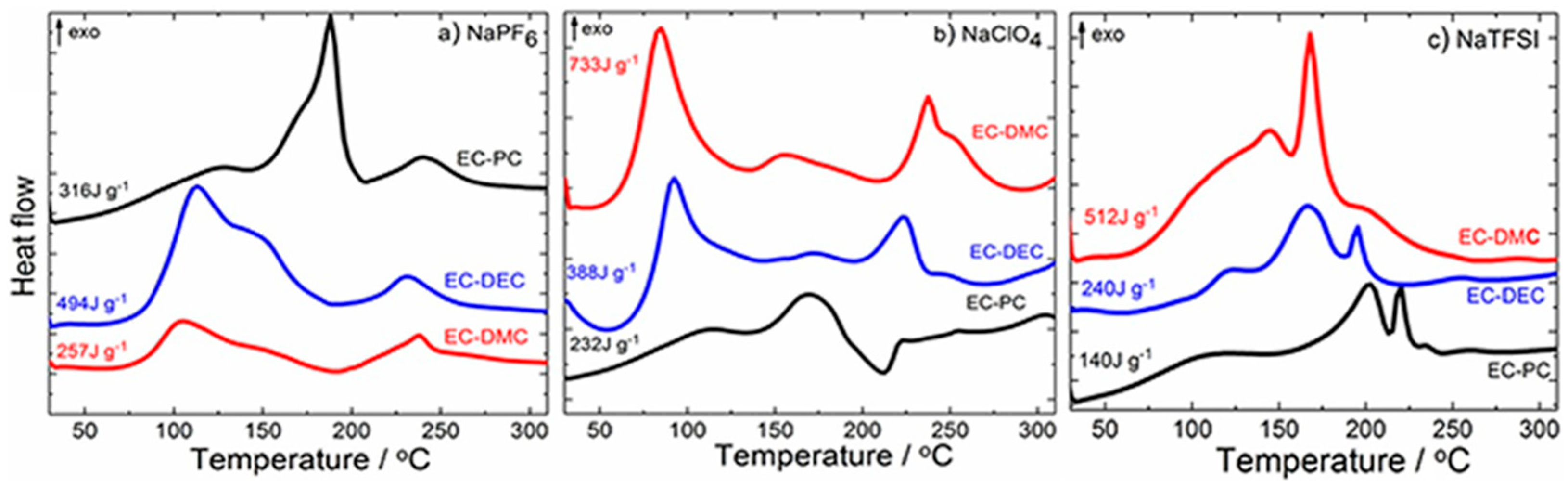 Batteries 10 00370 g003