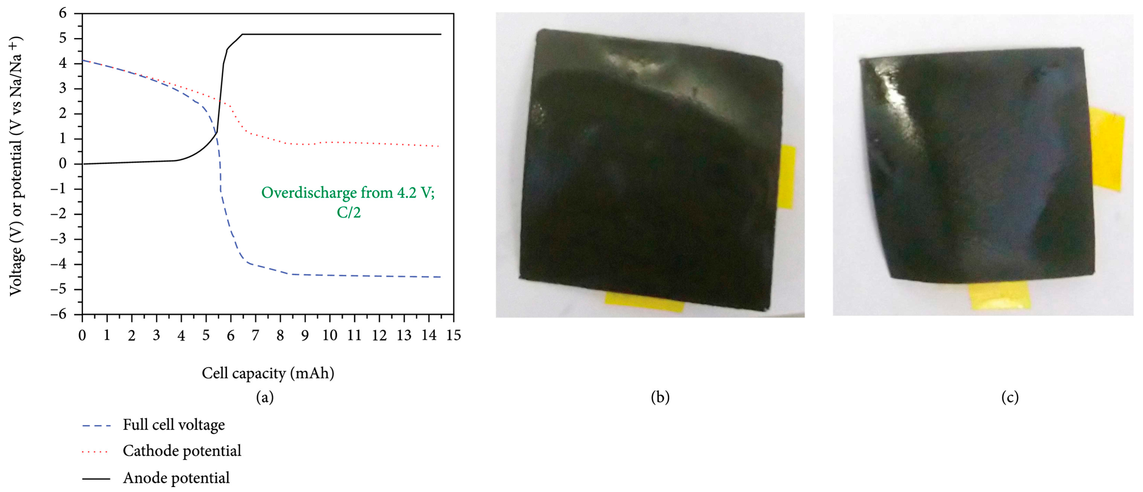 Batteries 10 00370 g004