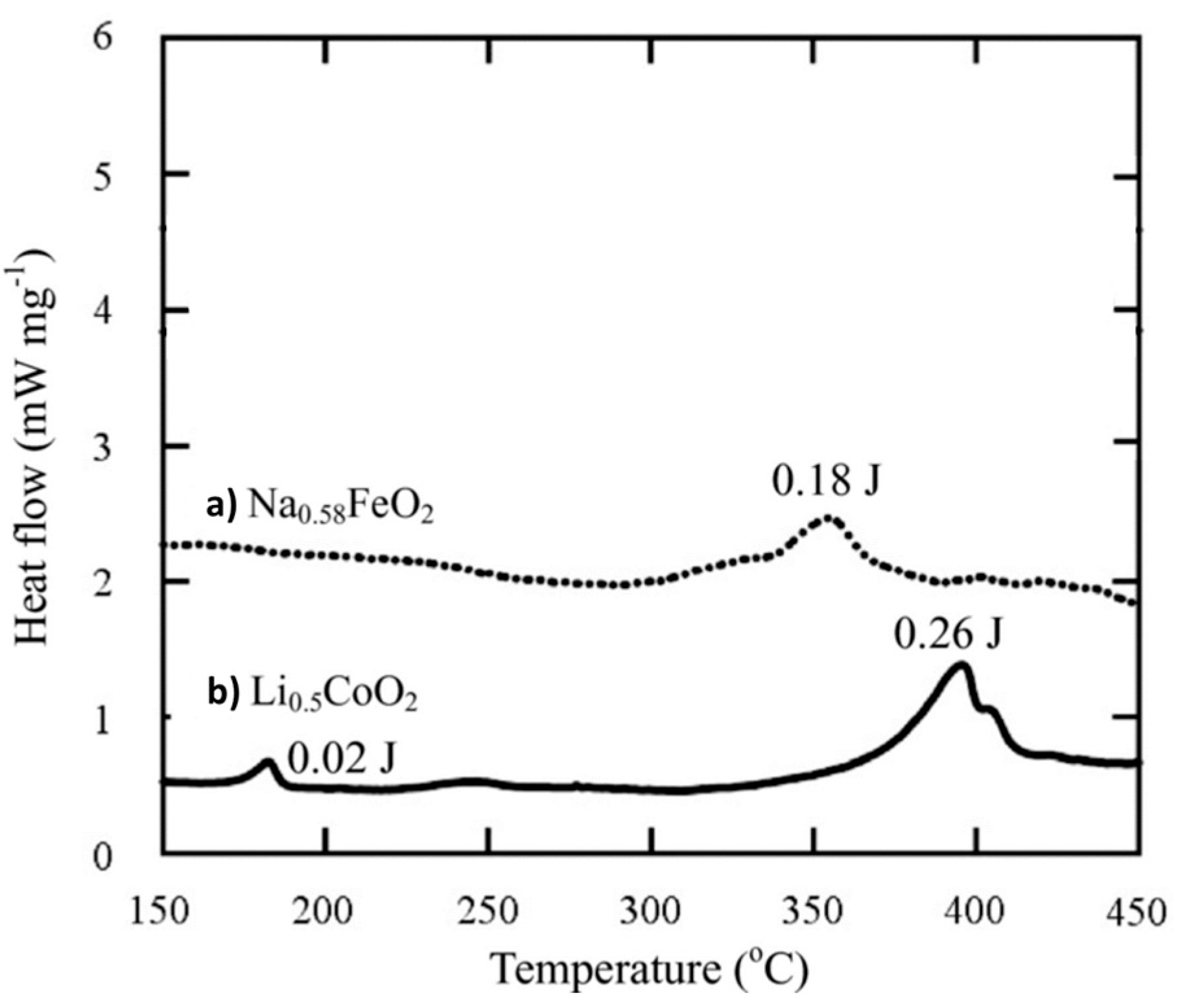 Batteries 10 00370 g006