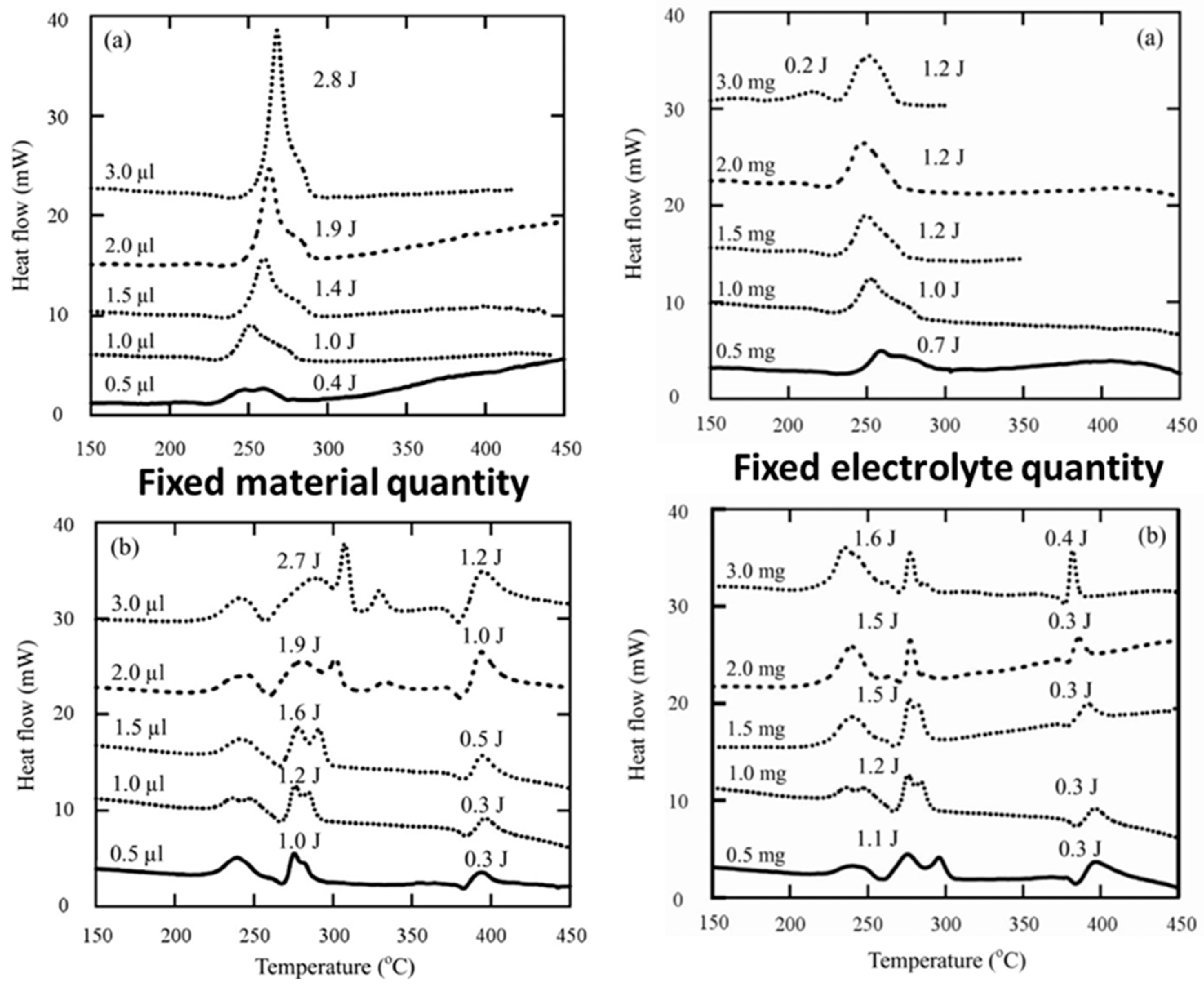 Batteries 10 00370 g007