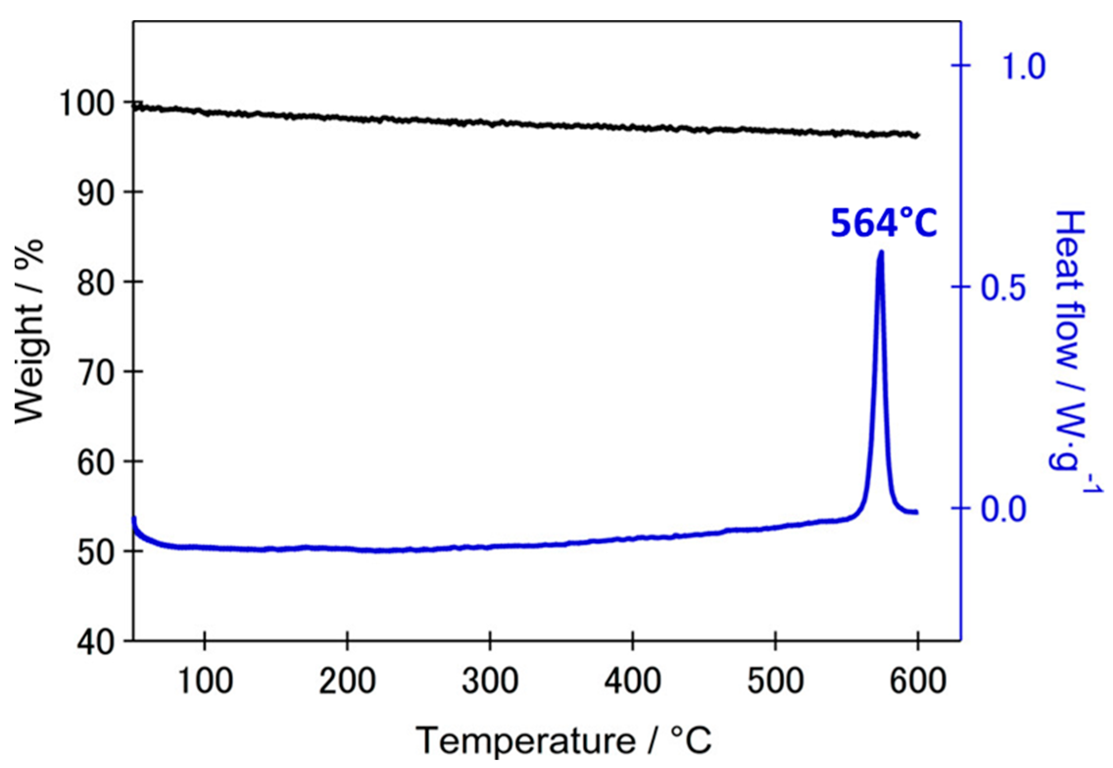 Batteries 10 00370 g008
