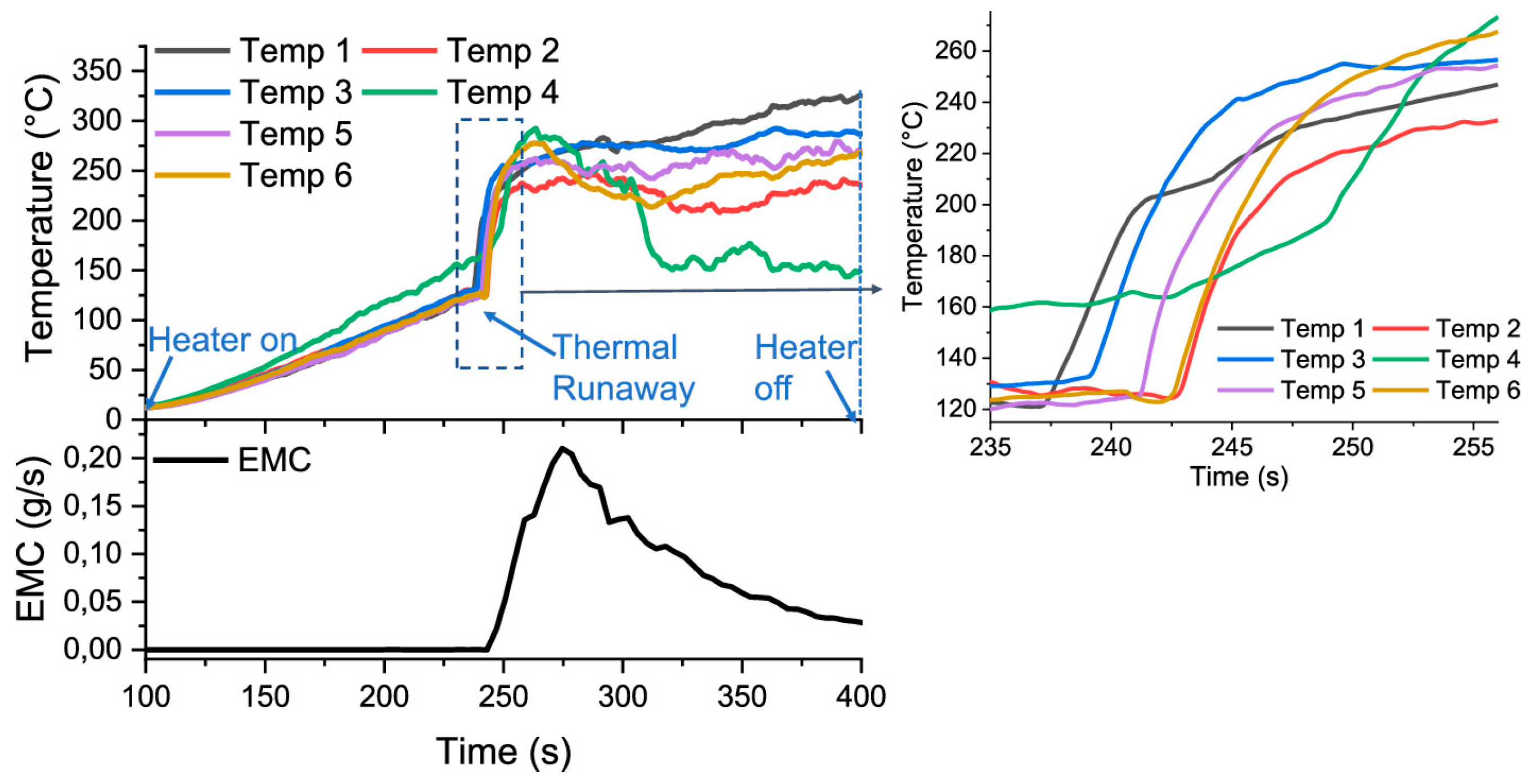 Batteries 10 00370 g014