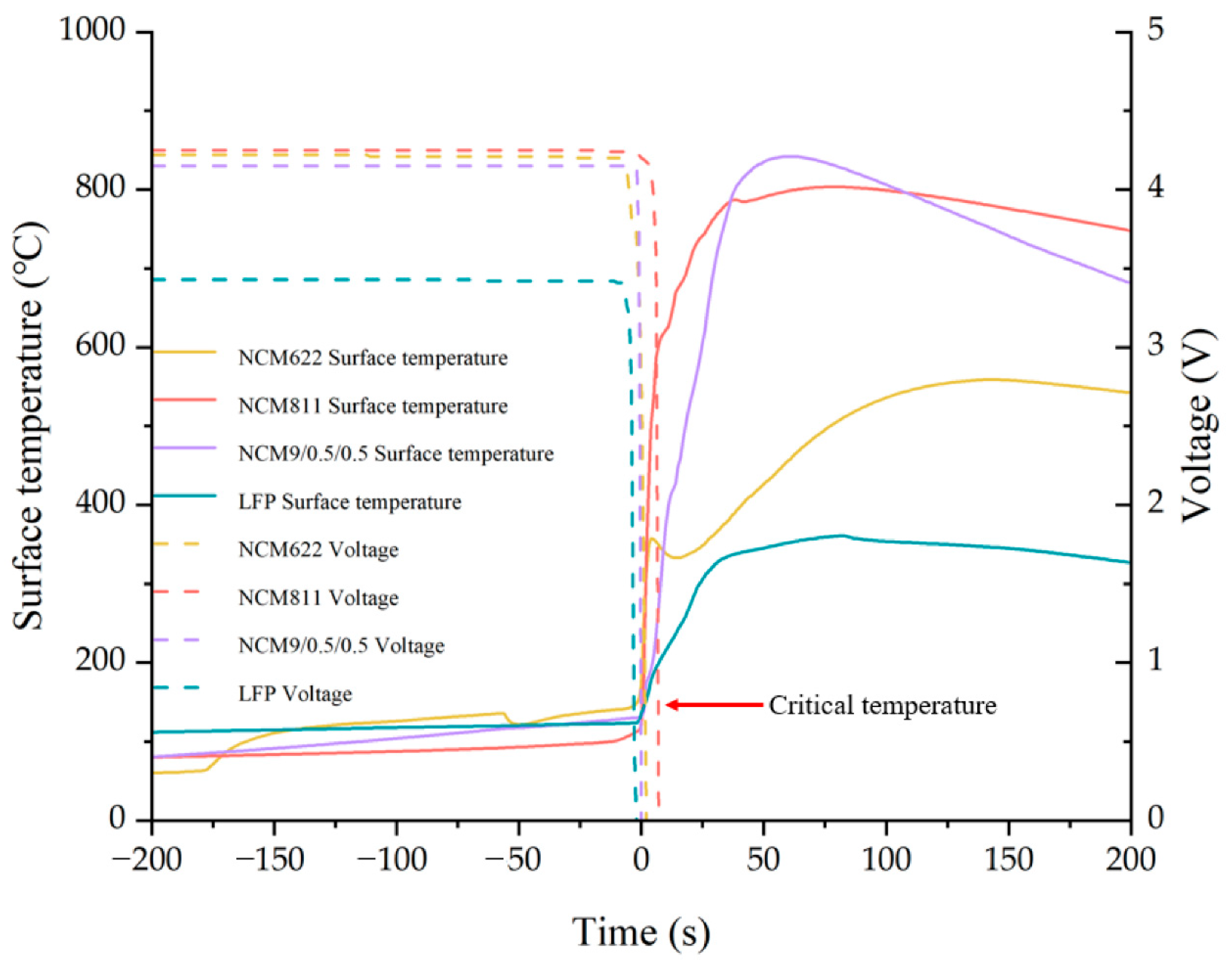 Batteries 10 00370 g015