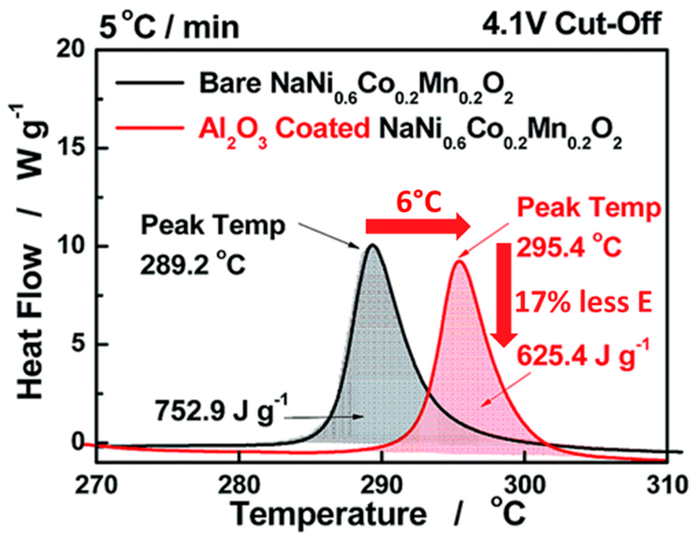 Batteries 10 00370 g018