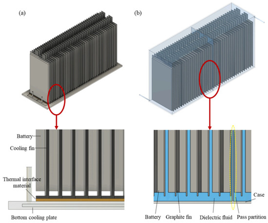 A Review on Advanced Battery Thermal Management Systems for Fast ...