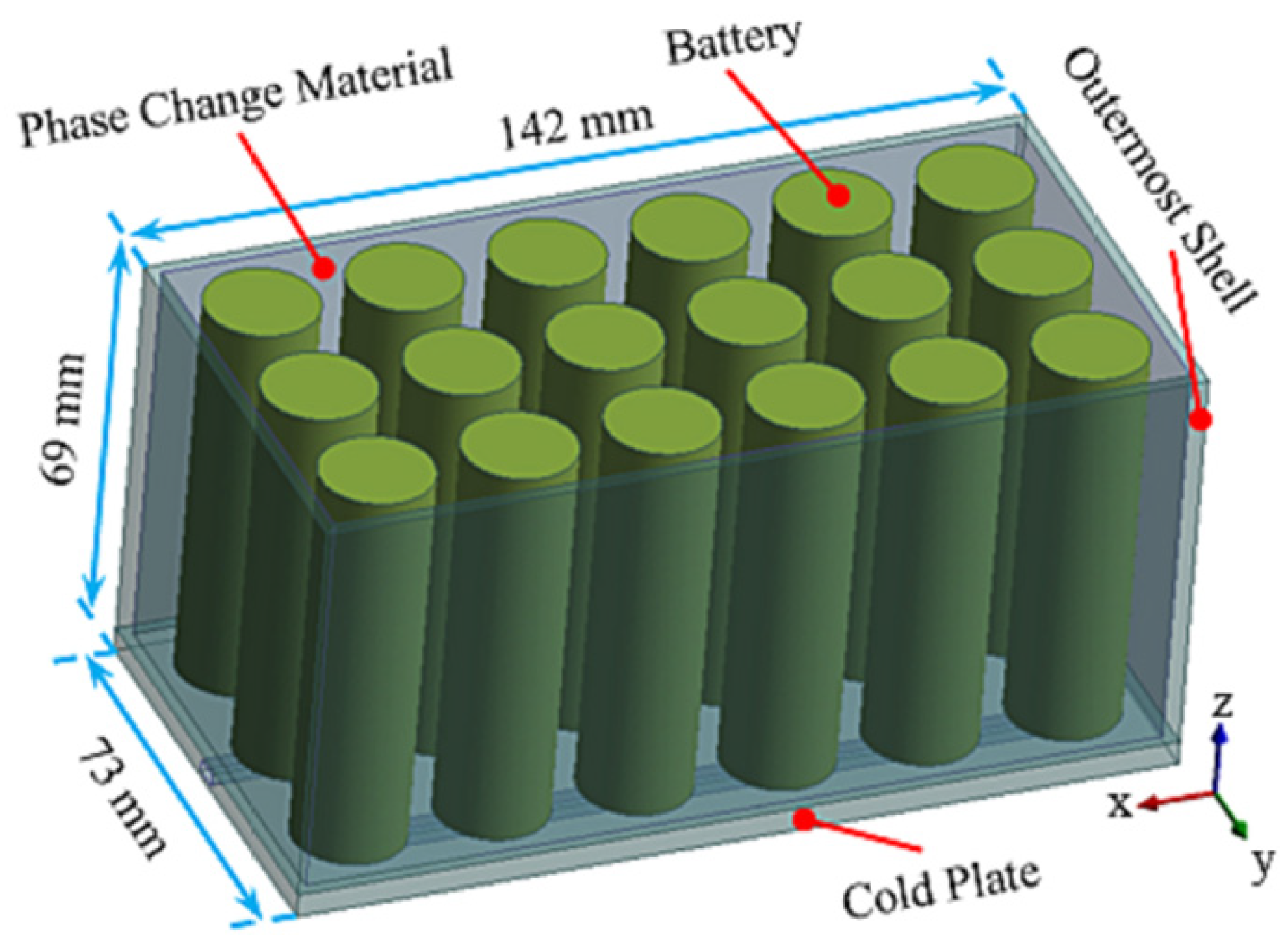 Batteries 10 00372 g016