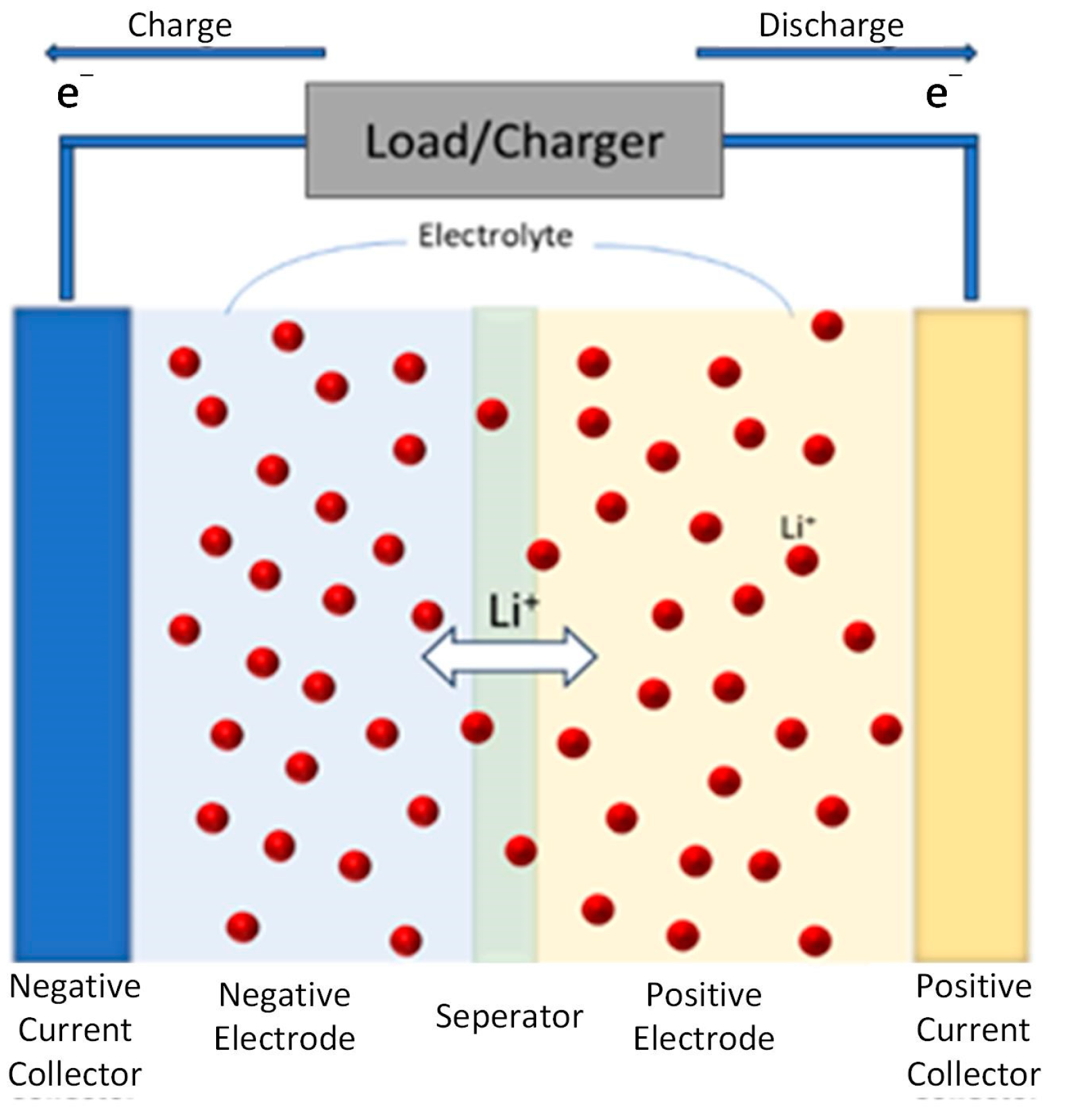 Batteries 10 00374 g001