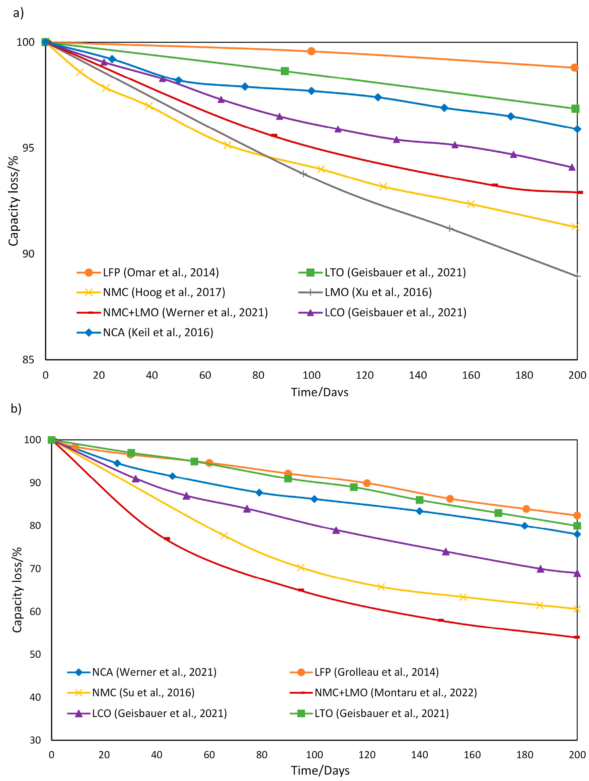 Batteries 10 00374 g003
