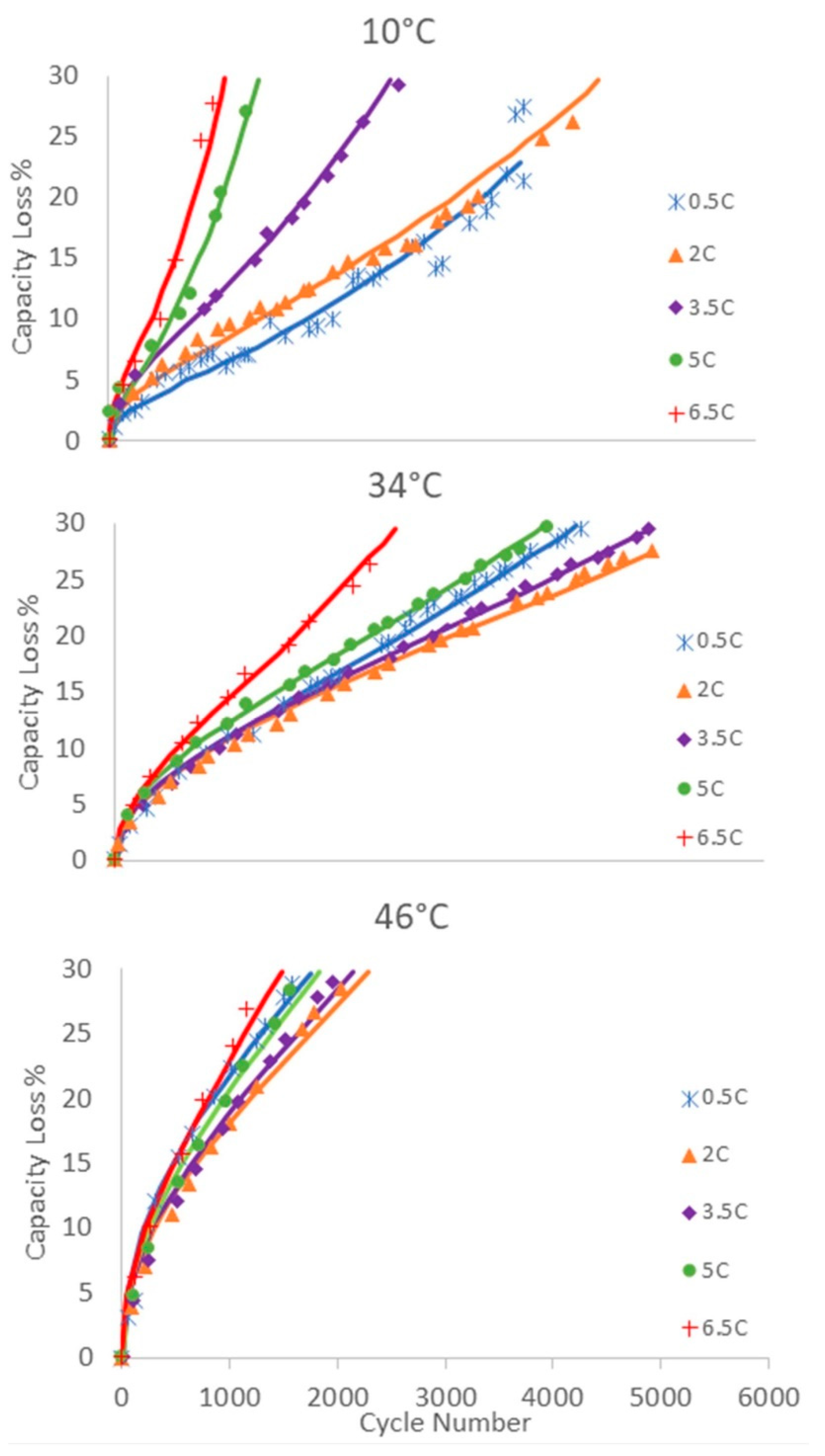 Batteries 10 00374 g004