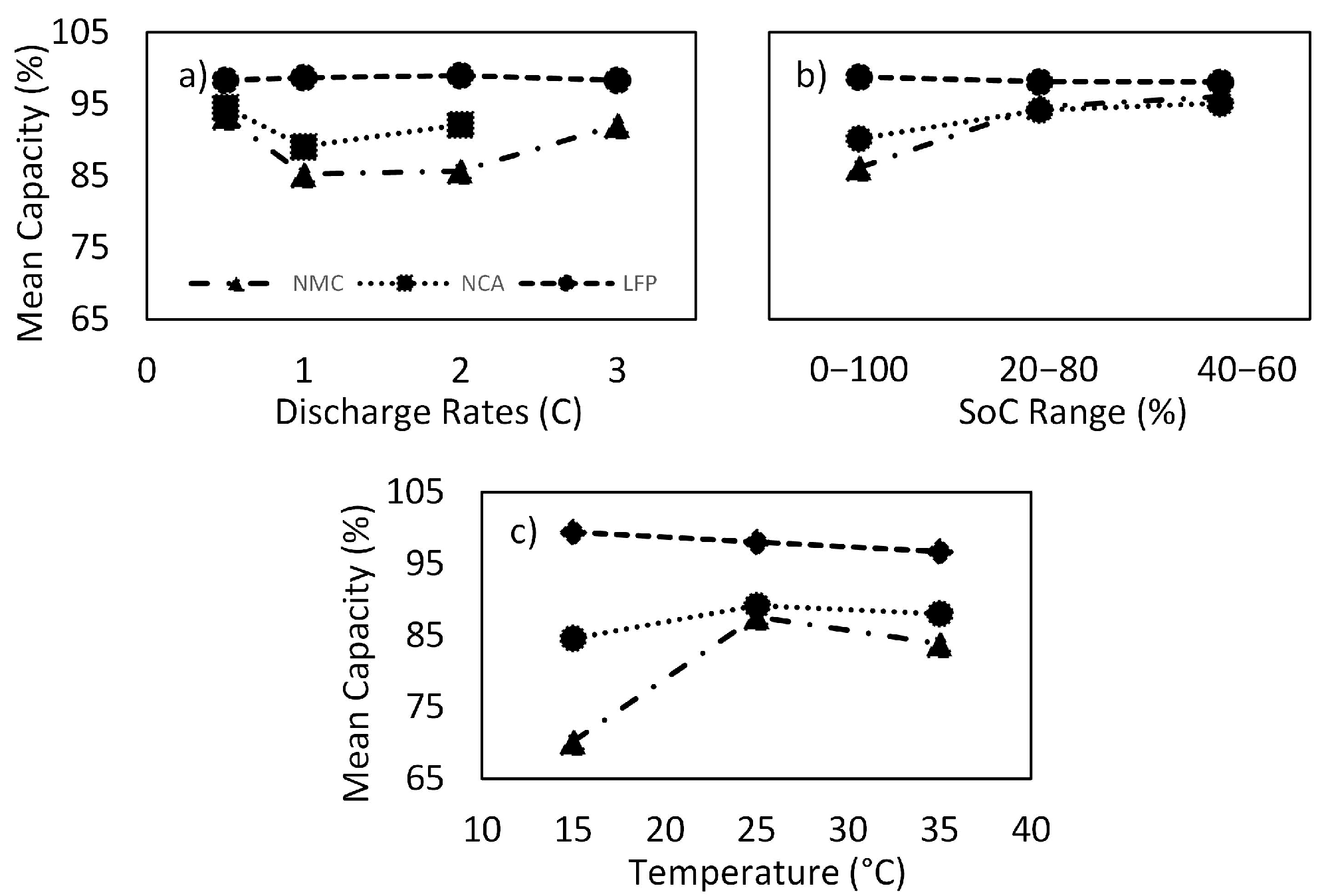 Batteries 10 00374 g005