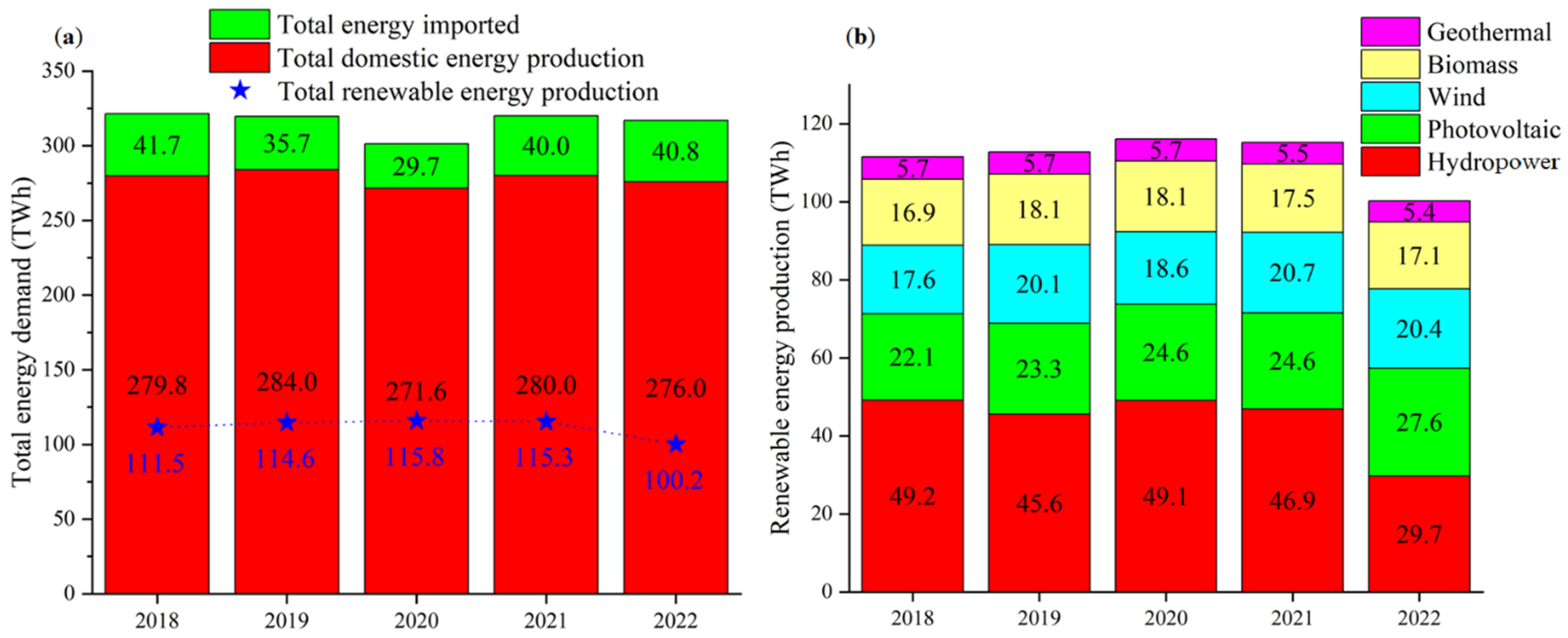 Batteries 10 00375 g001
