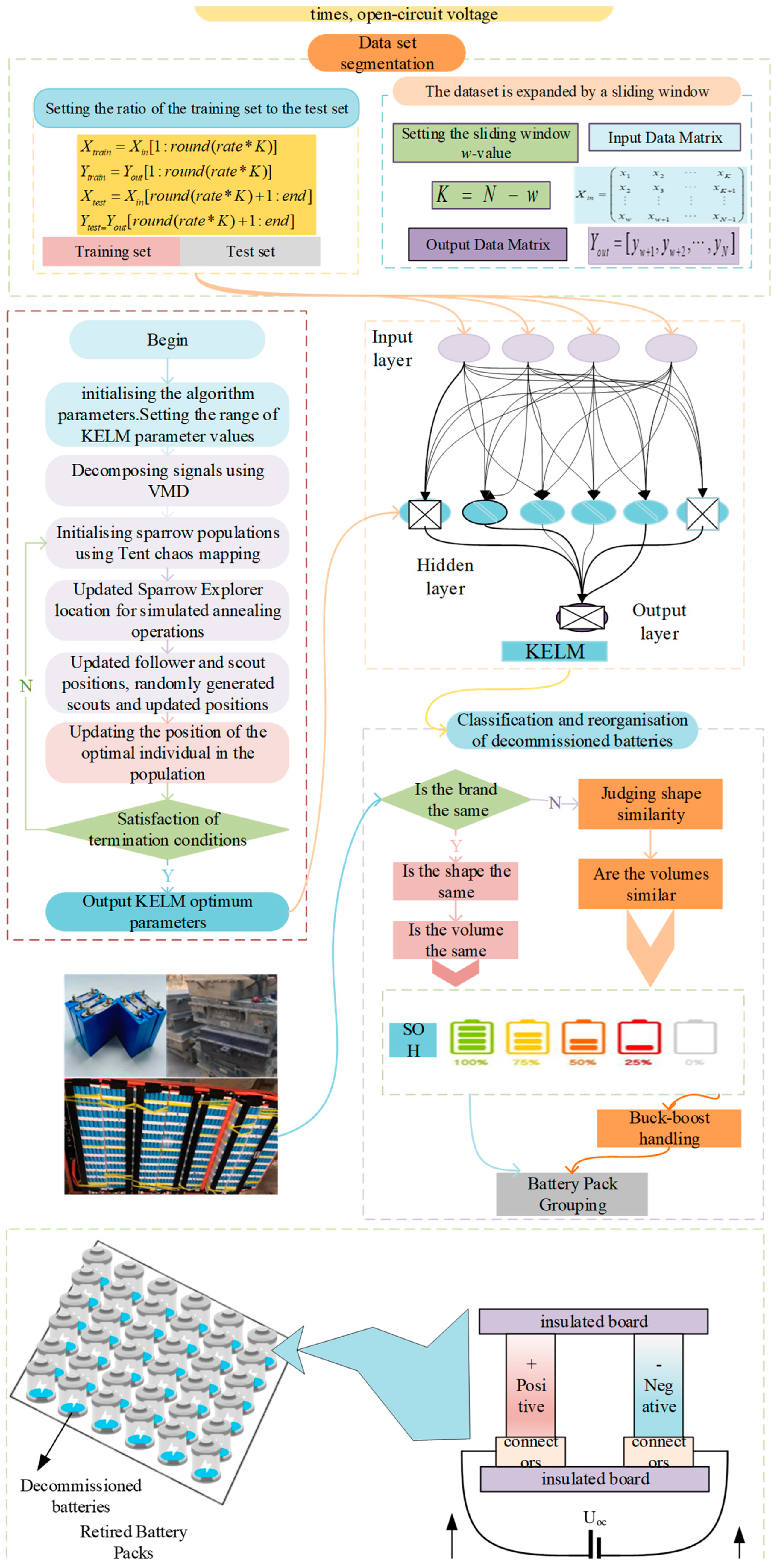 Batteries 10 00376 g001