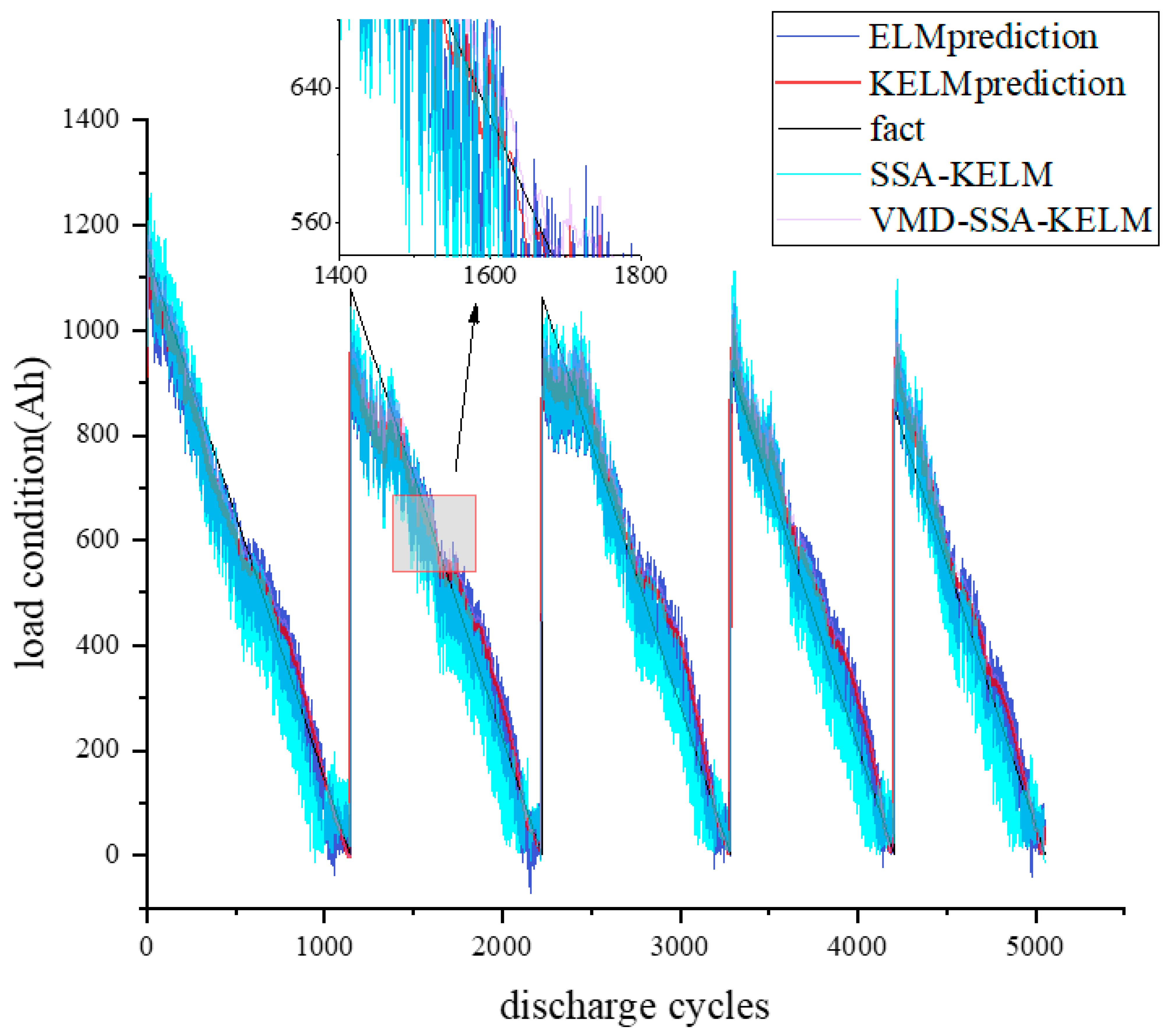 Batteries 10 00376 g003