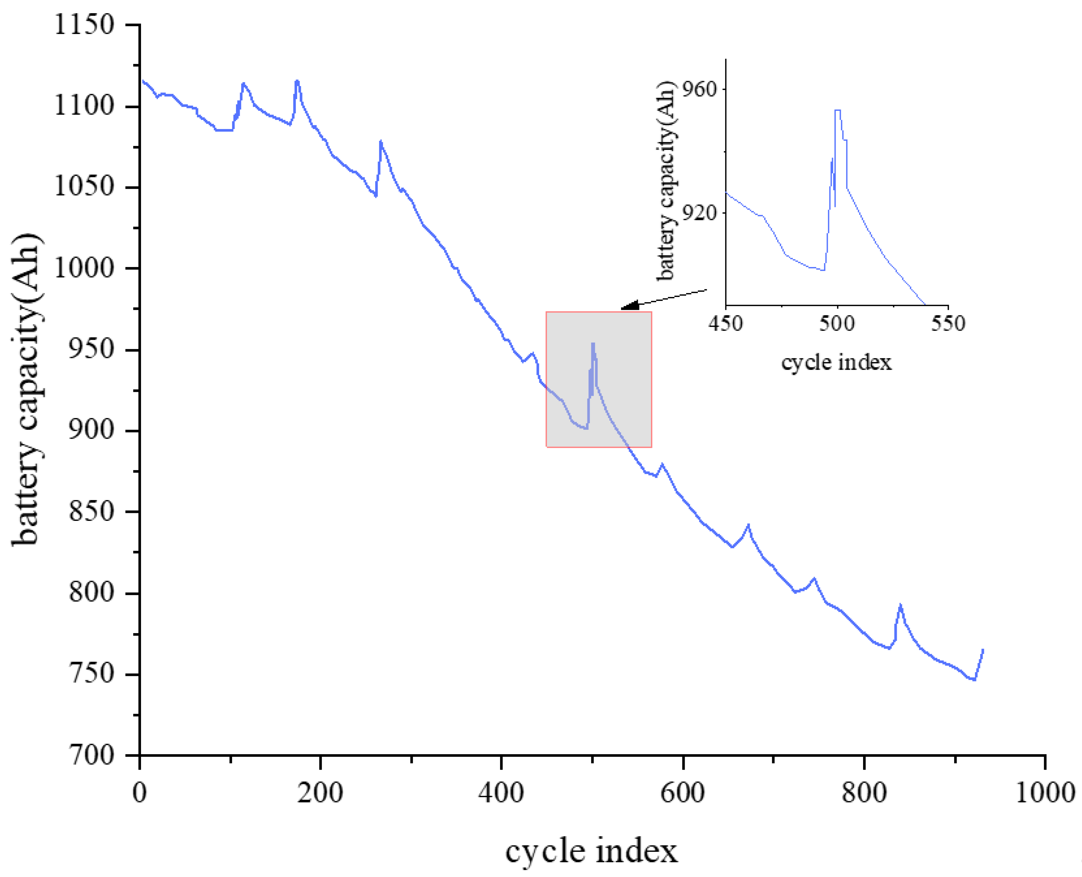 Batteries 10 00376 g004