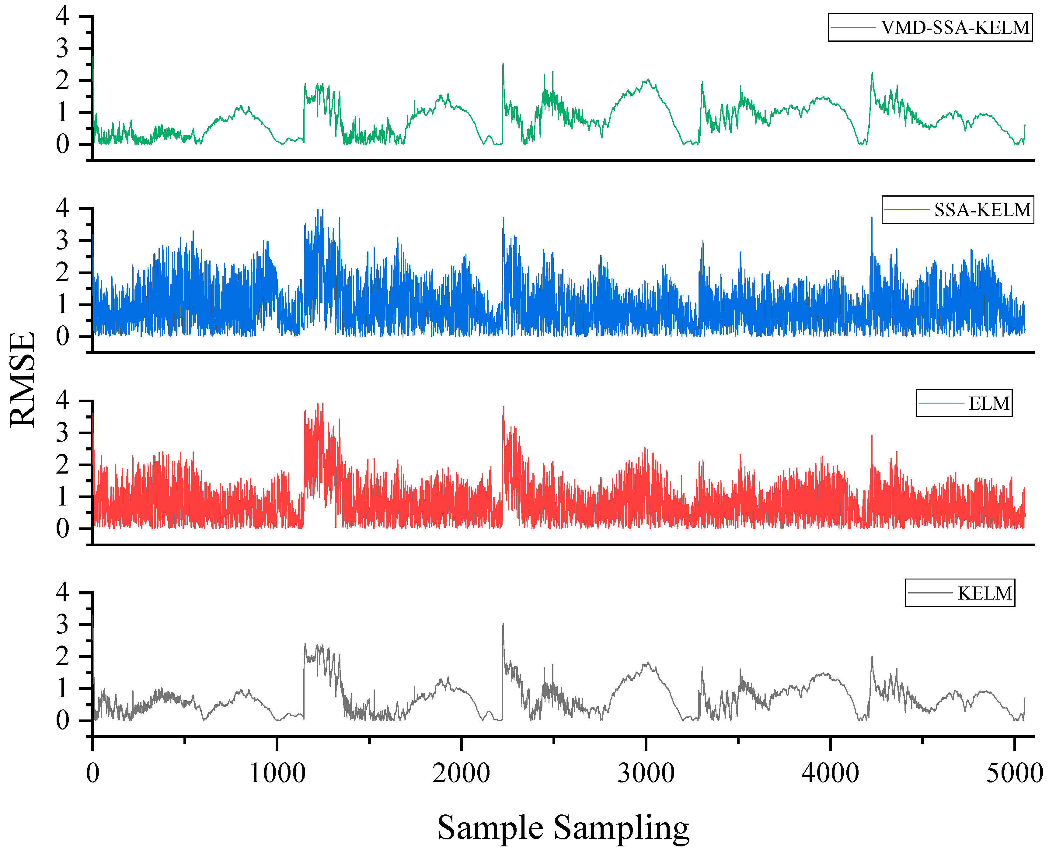 Batteries 10 00376 g005