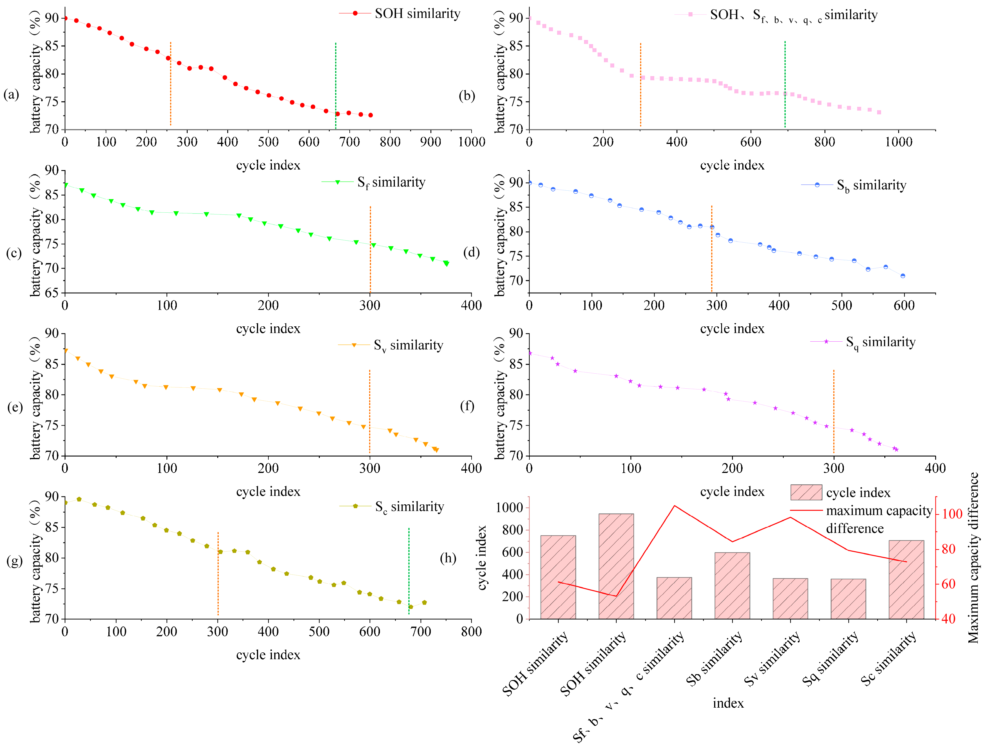 Batteries 10 00376 g007