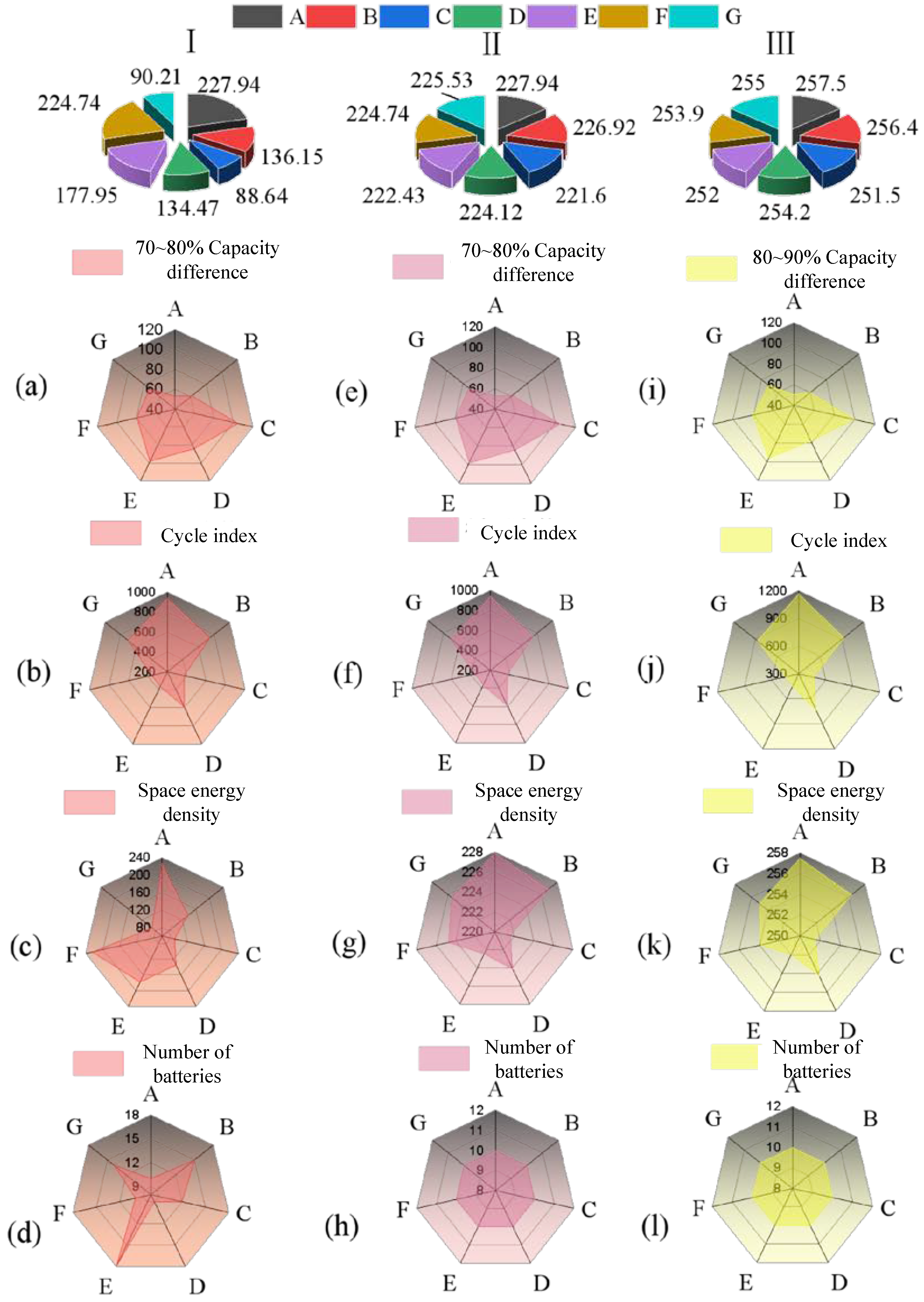 Batteries 10 00376 g008