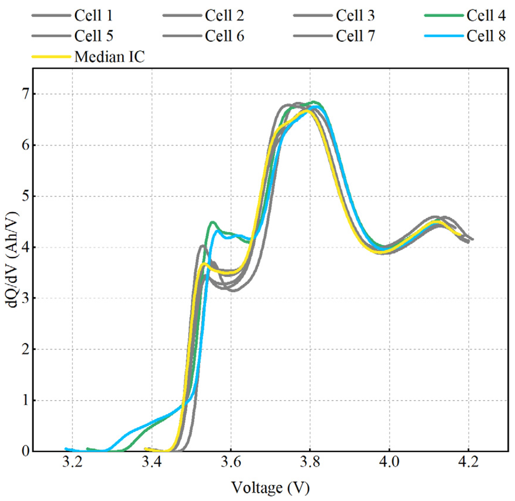 Batteries 10 00378 g007
