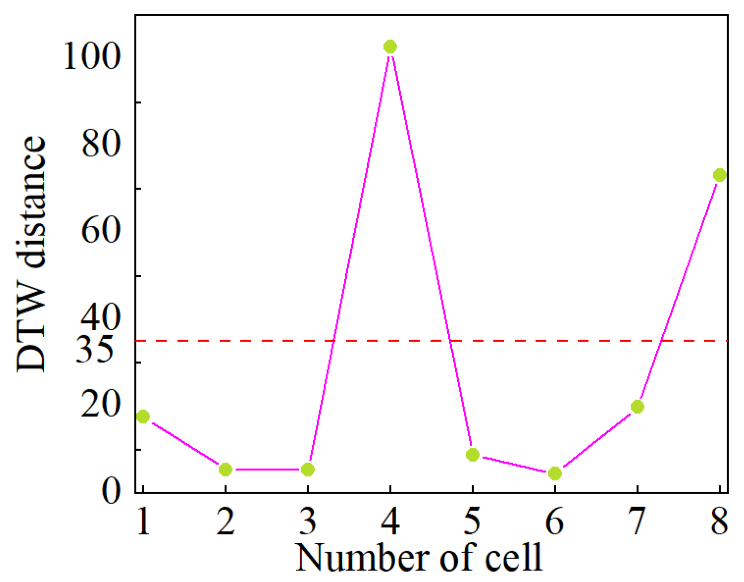 Batteries 10 00378 g017