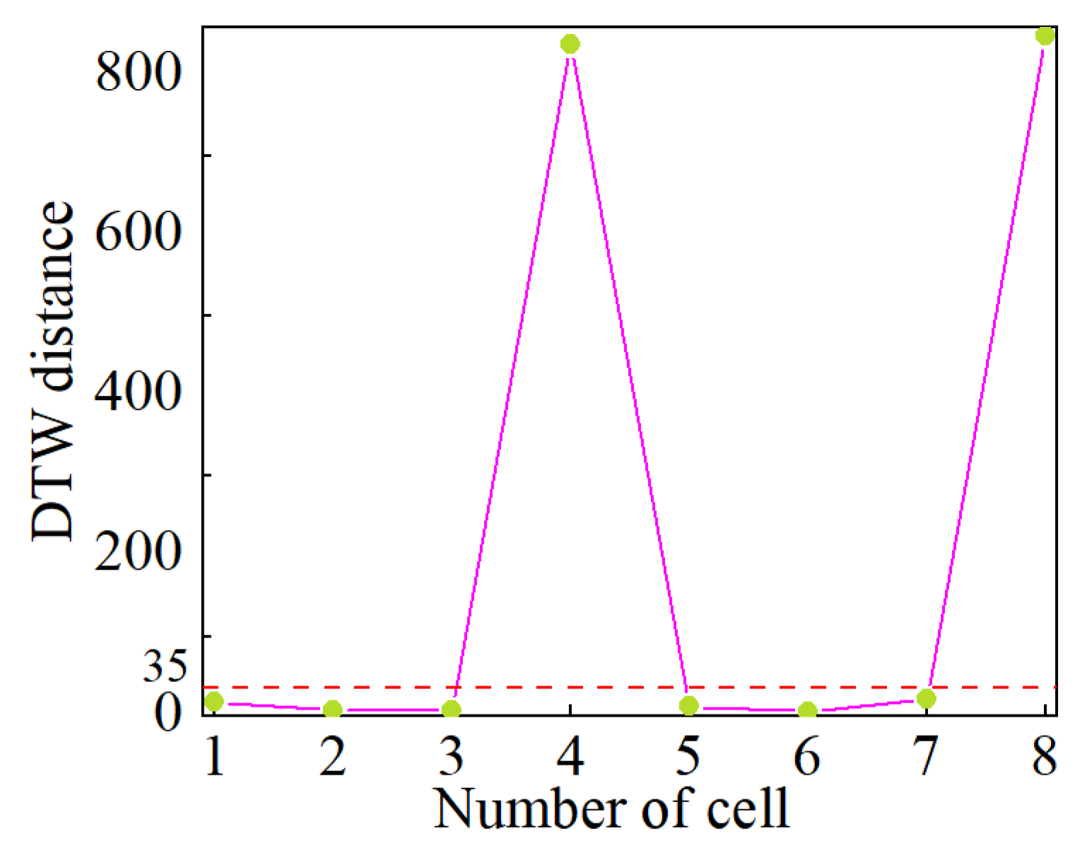 Batteries 10 00378 g019