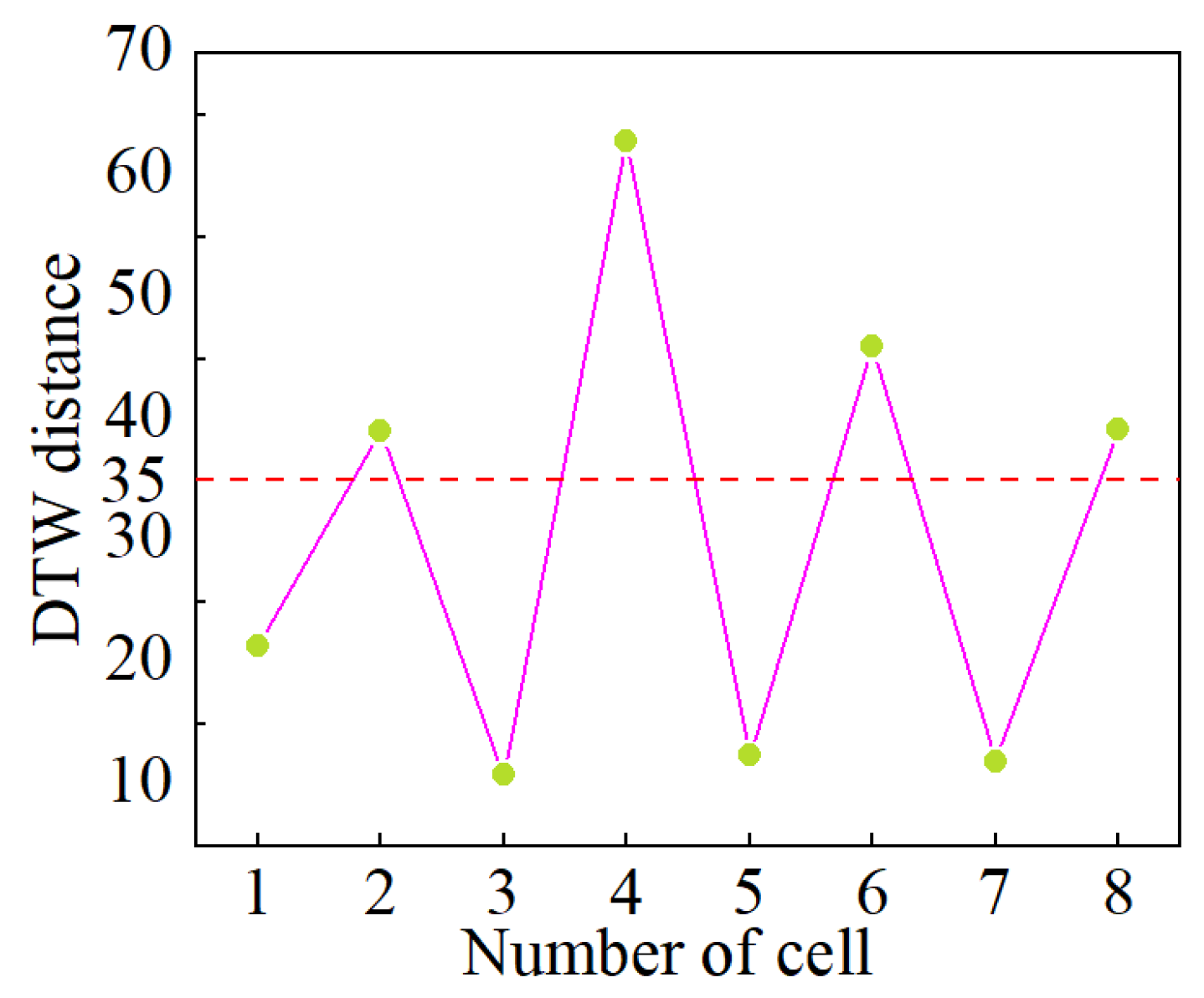 Batteries 10 00378 g021