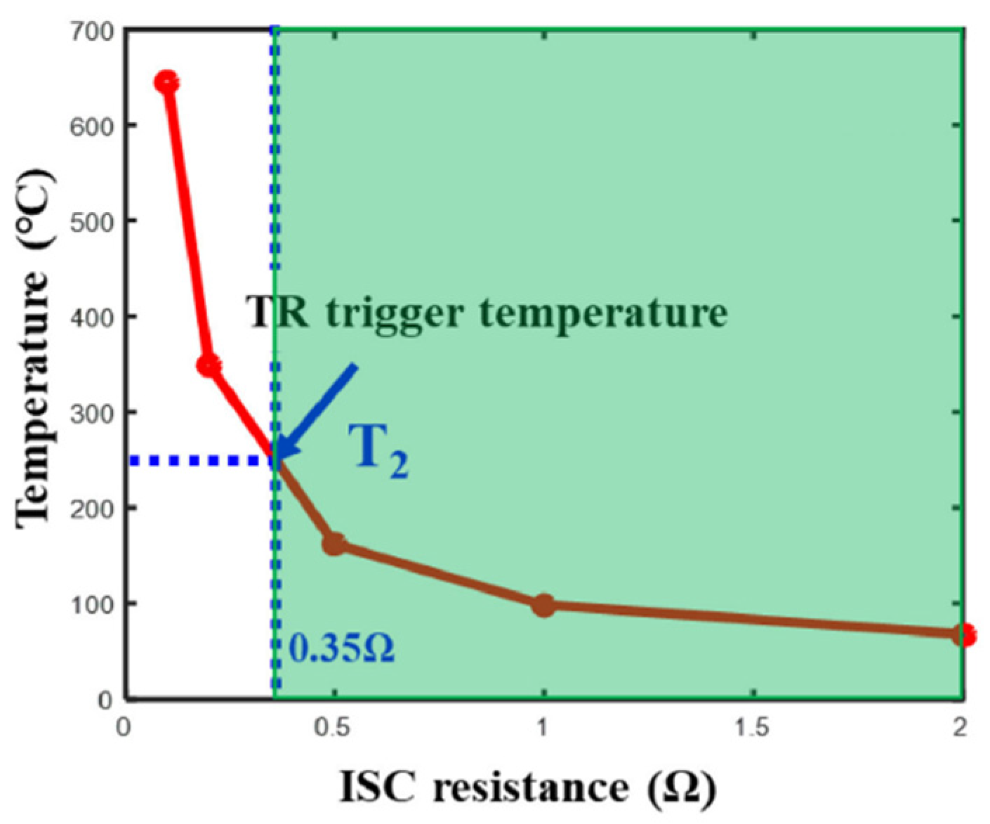 Batteries 10 00378 g022
