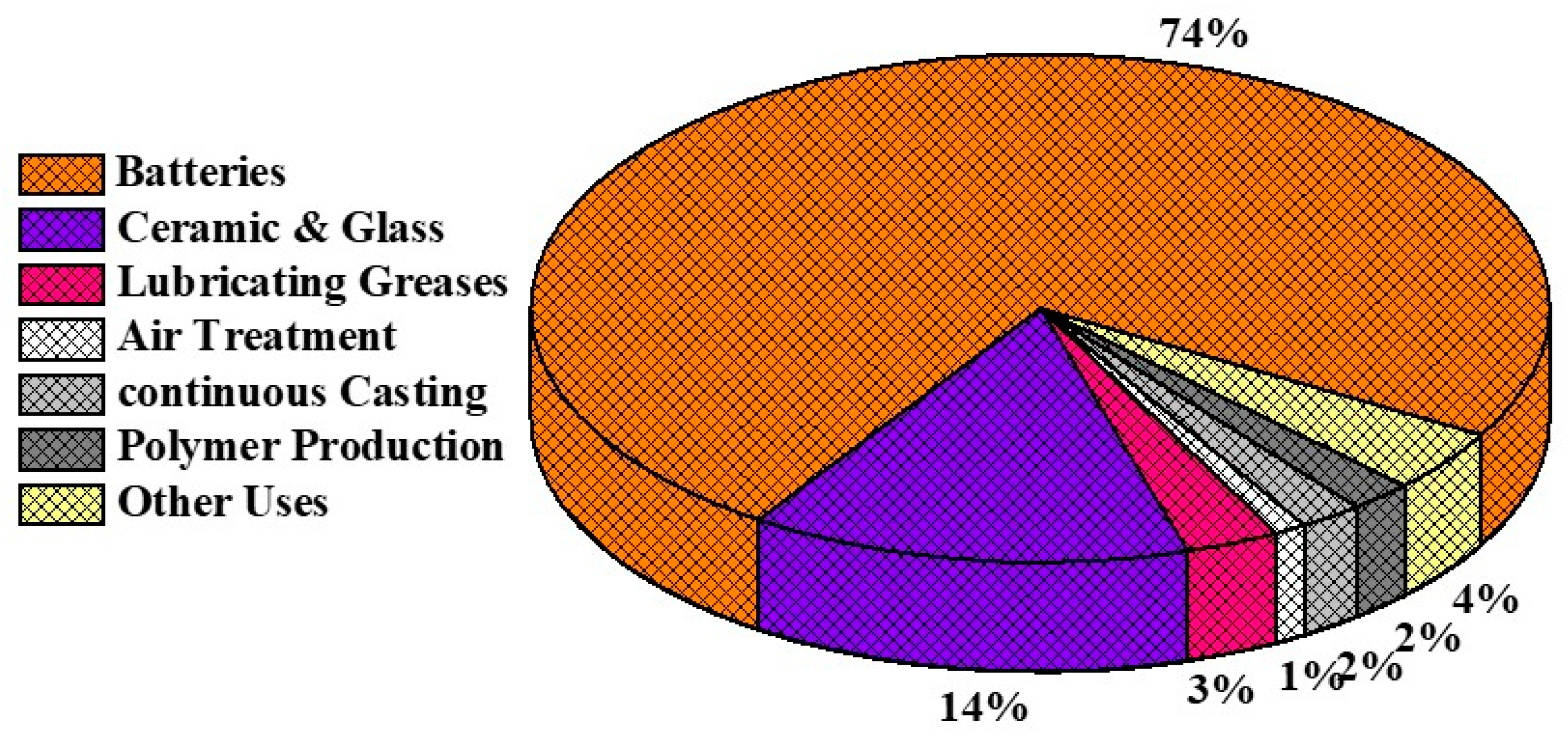 Batteries 10 00379 g001