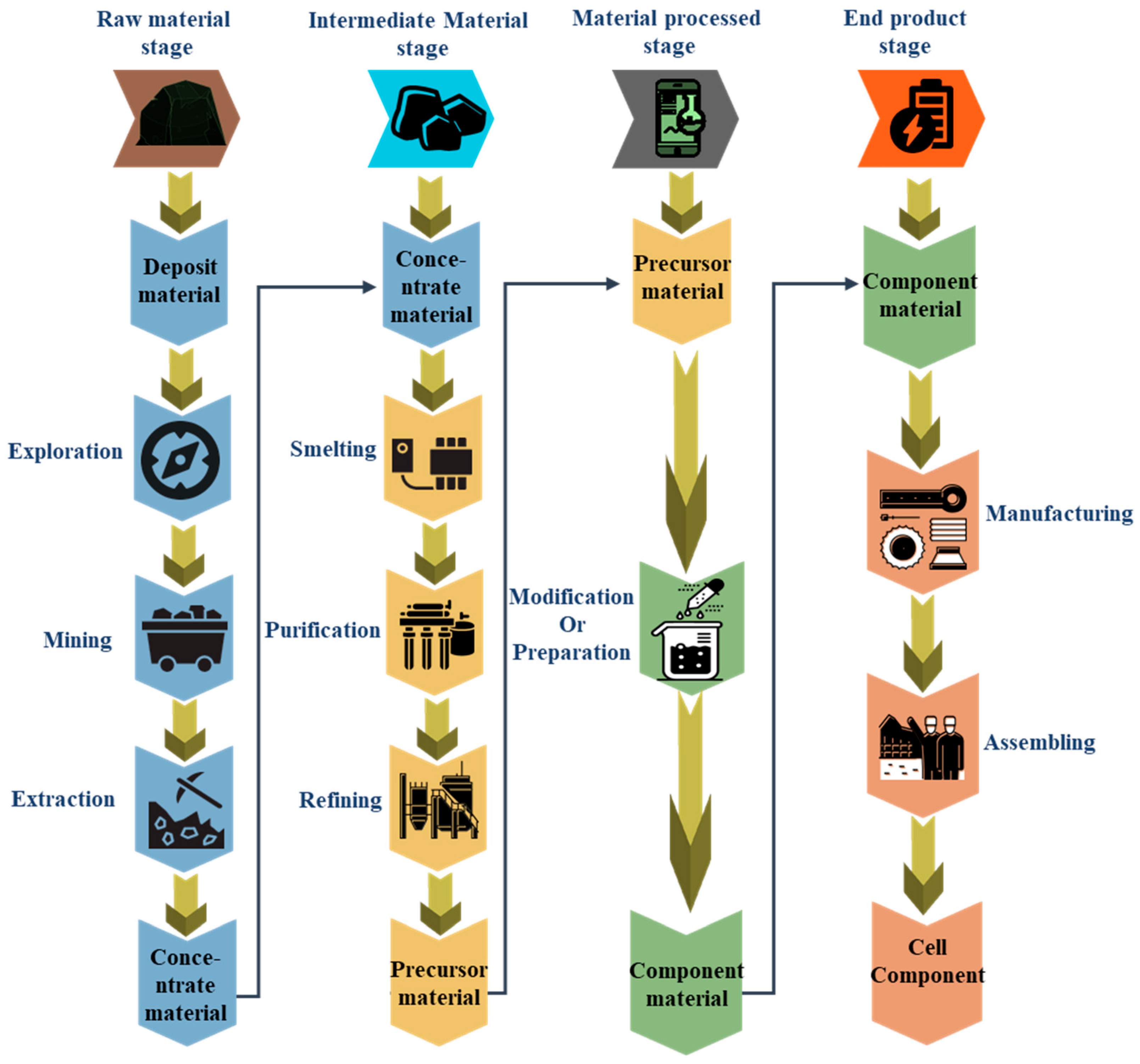 Batteries 10 00379 g002