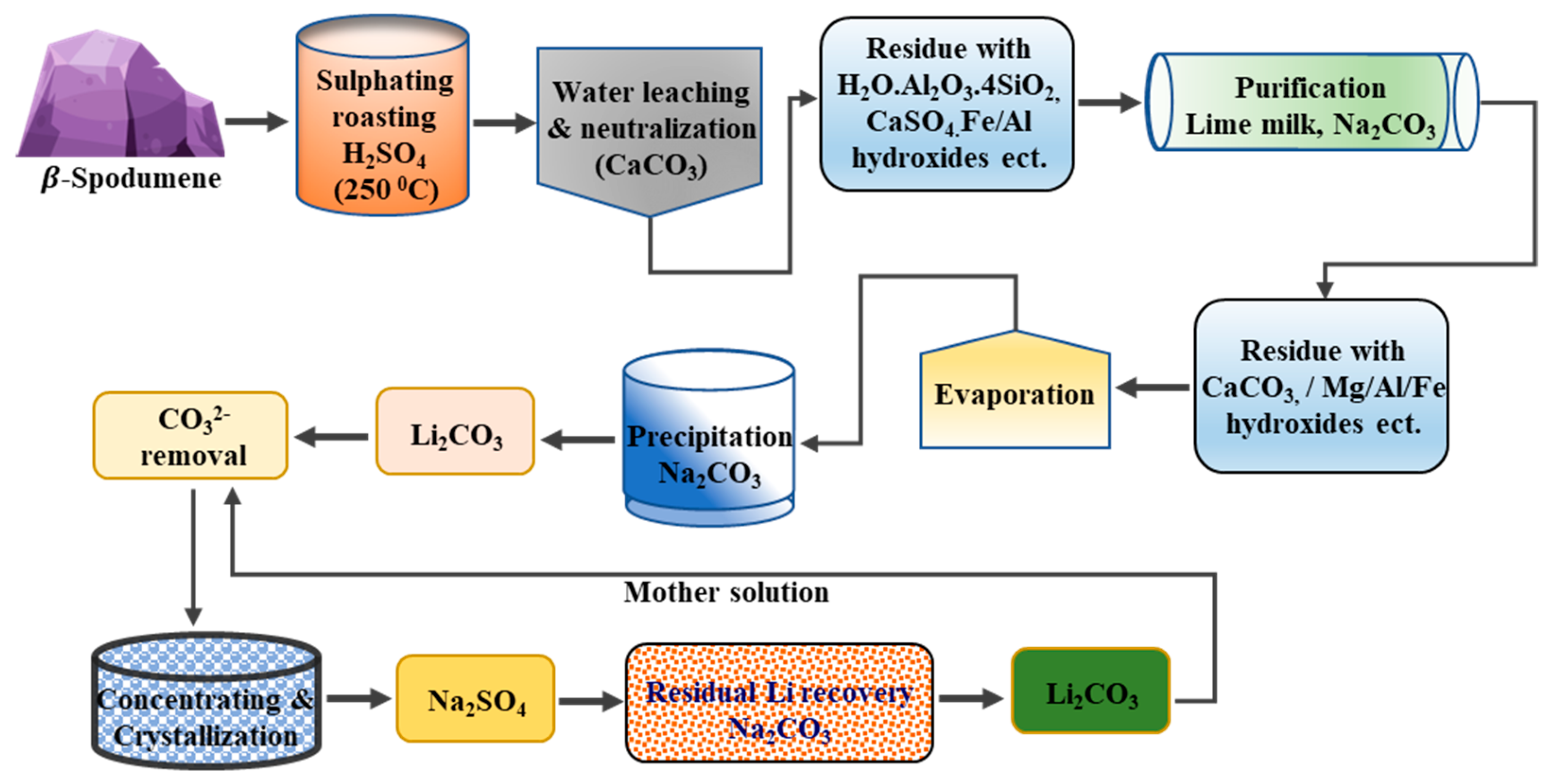 Batteries 10 00379 g006
