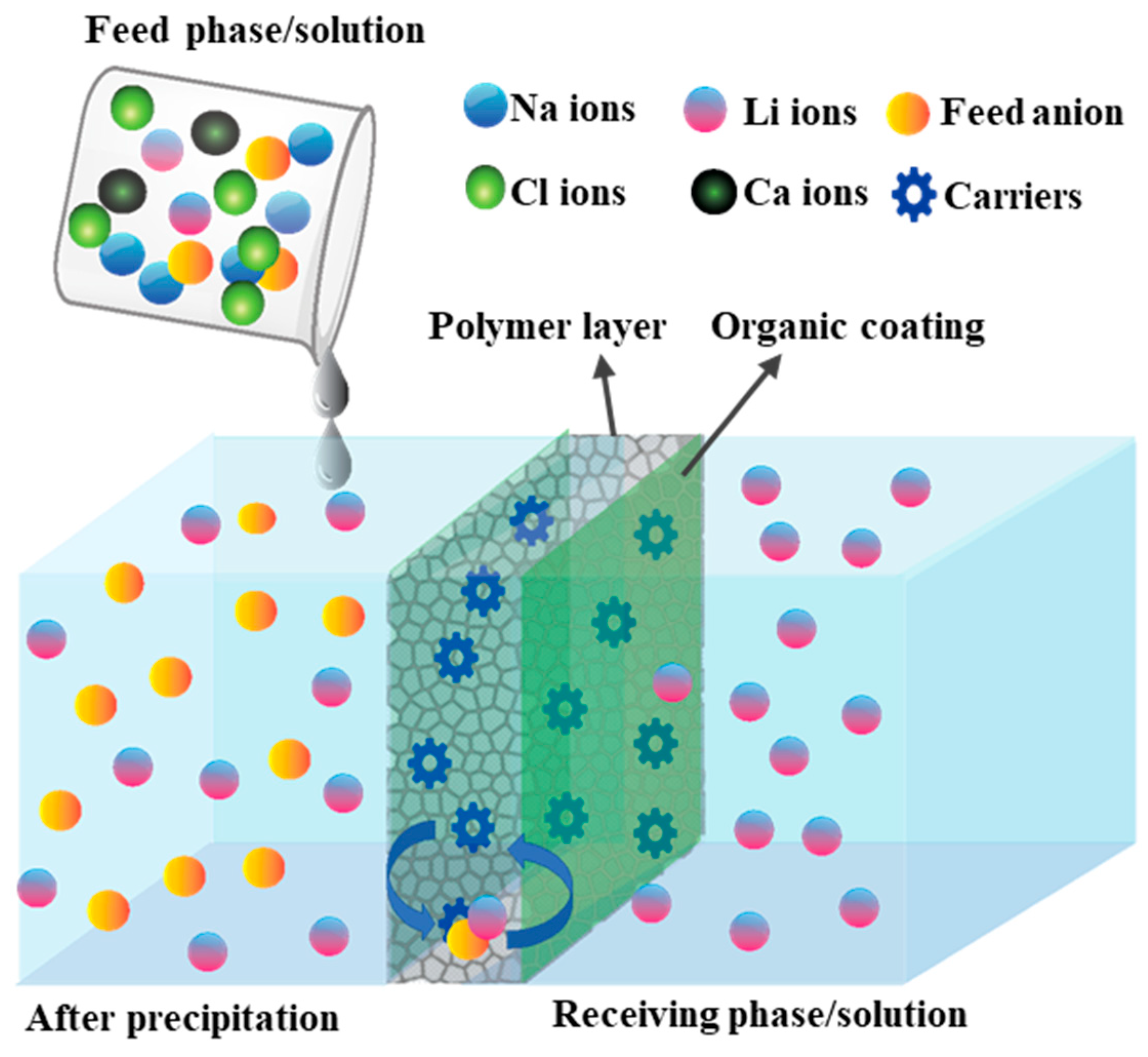 Batteries 10 00379 g007