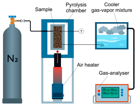 Synthesis Methods of Si/C Composite Materials for Lithium