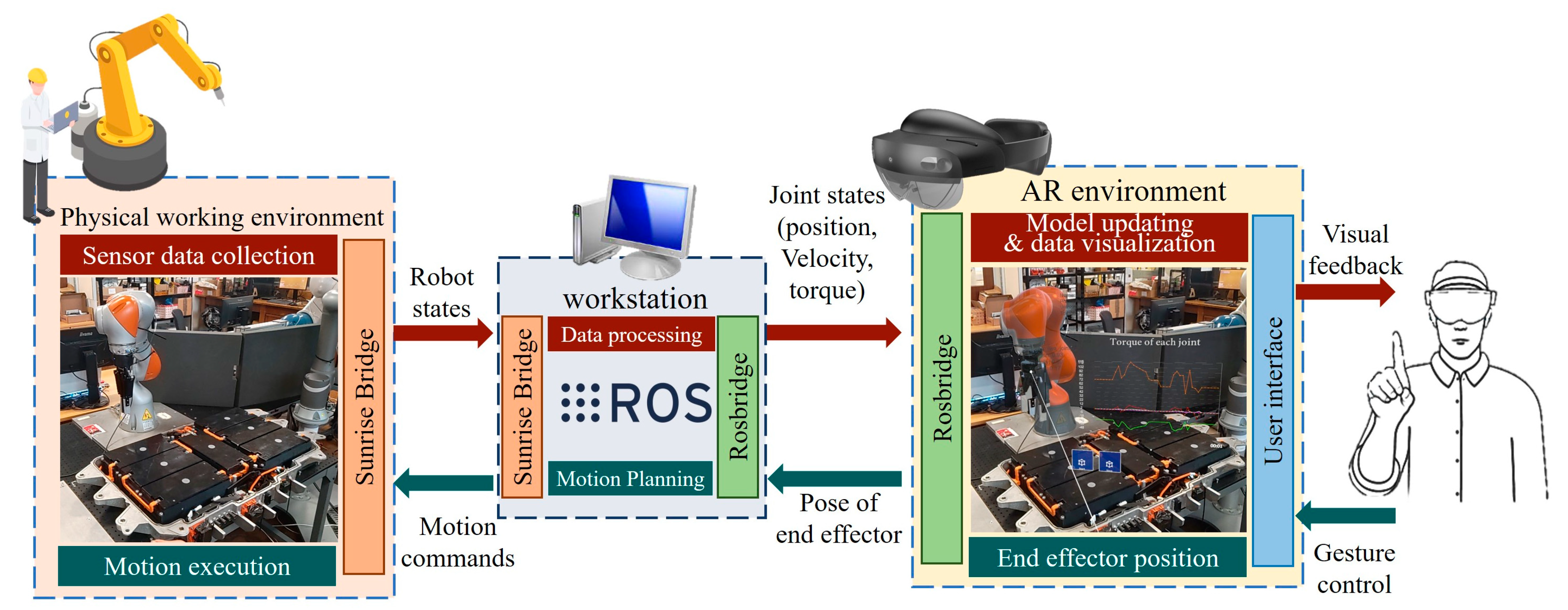Batteries 10 00382 g001