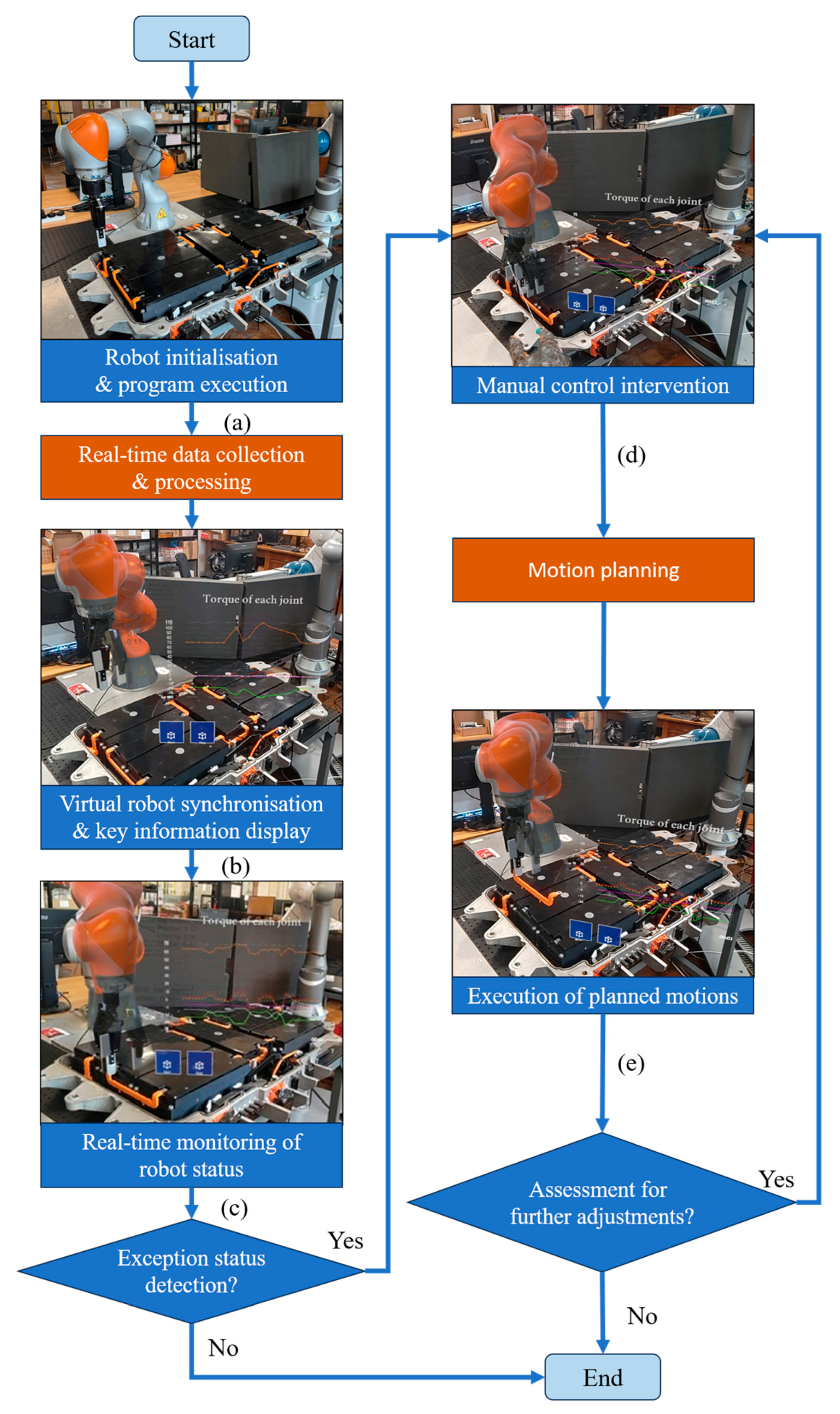 Batteries 10 00382 g007