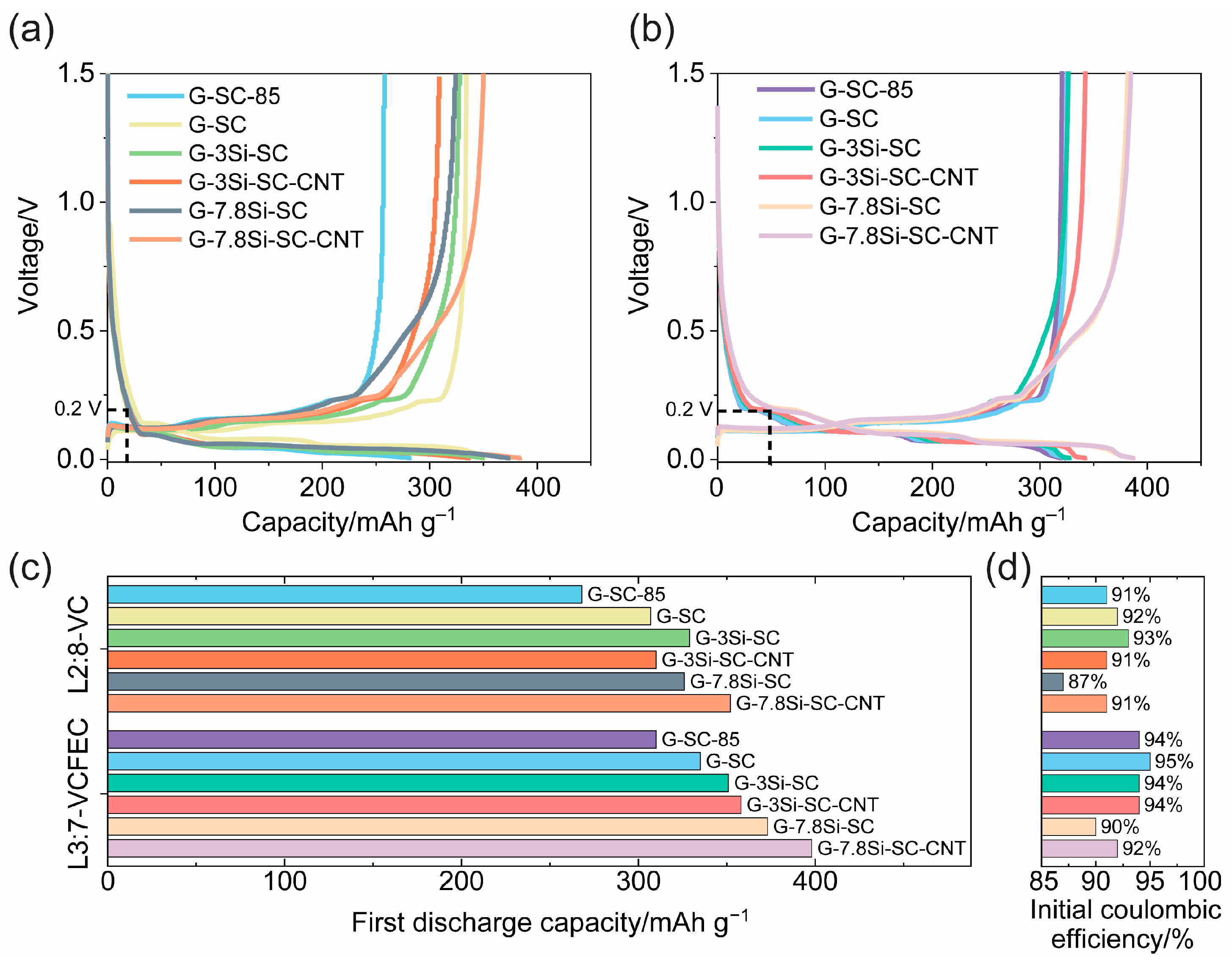 Batteries 10 00385 g002