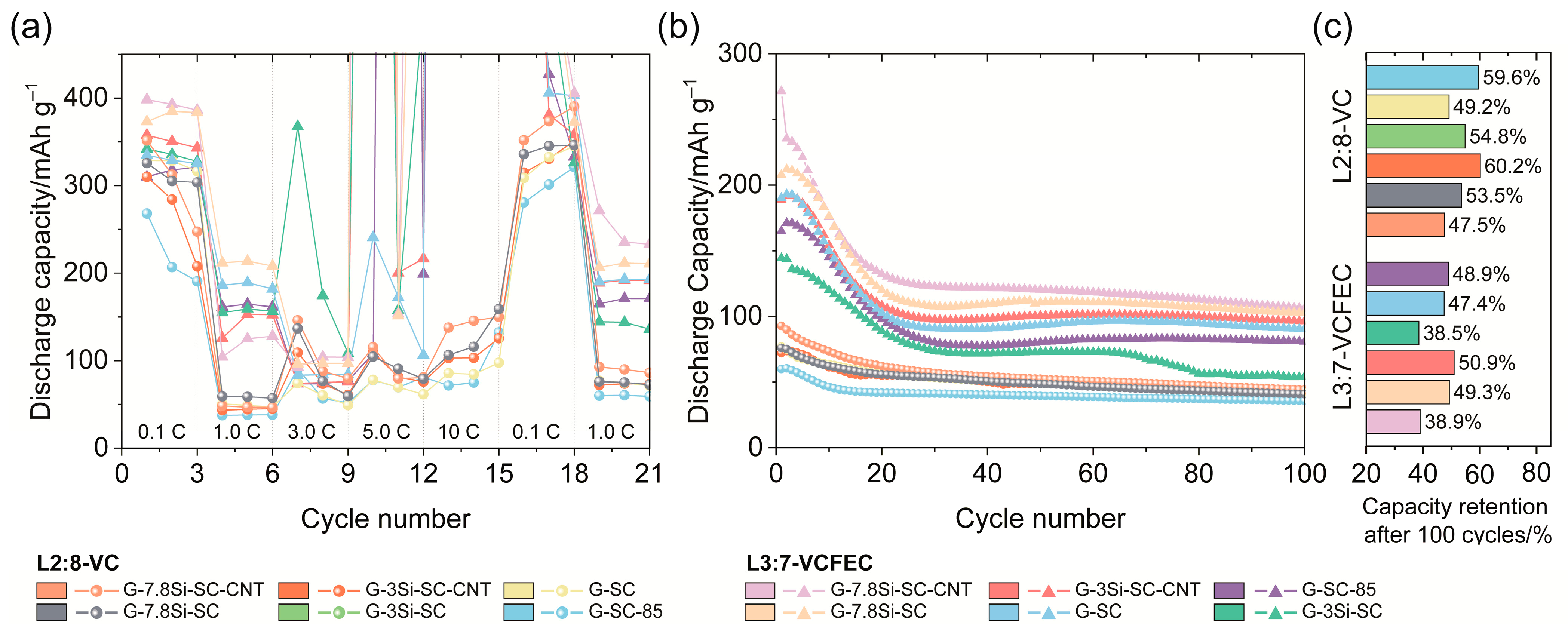 Batteries 10 00385 g003
